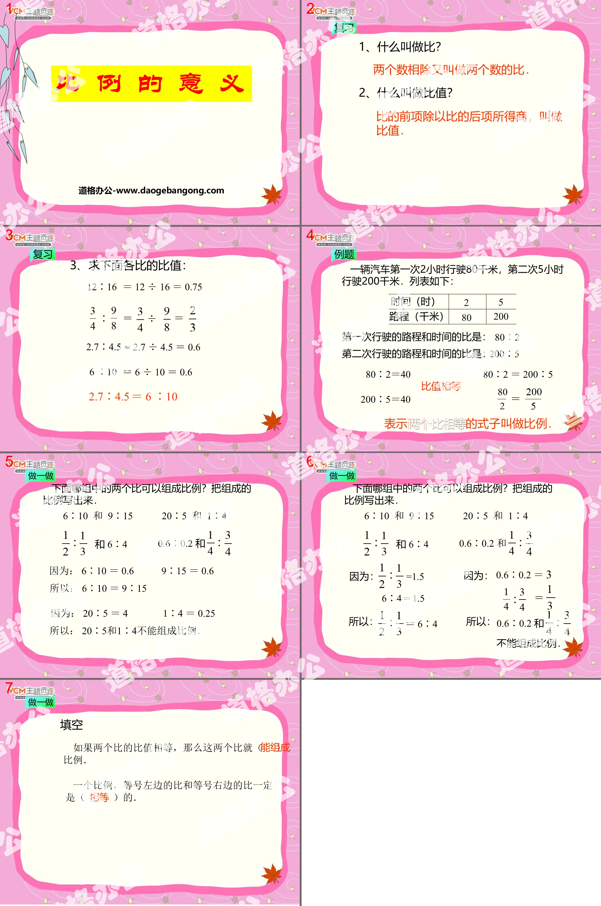 "The Meaning of Proportion" Proportion PPT Courseware 2