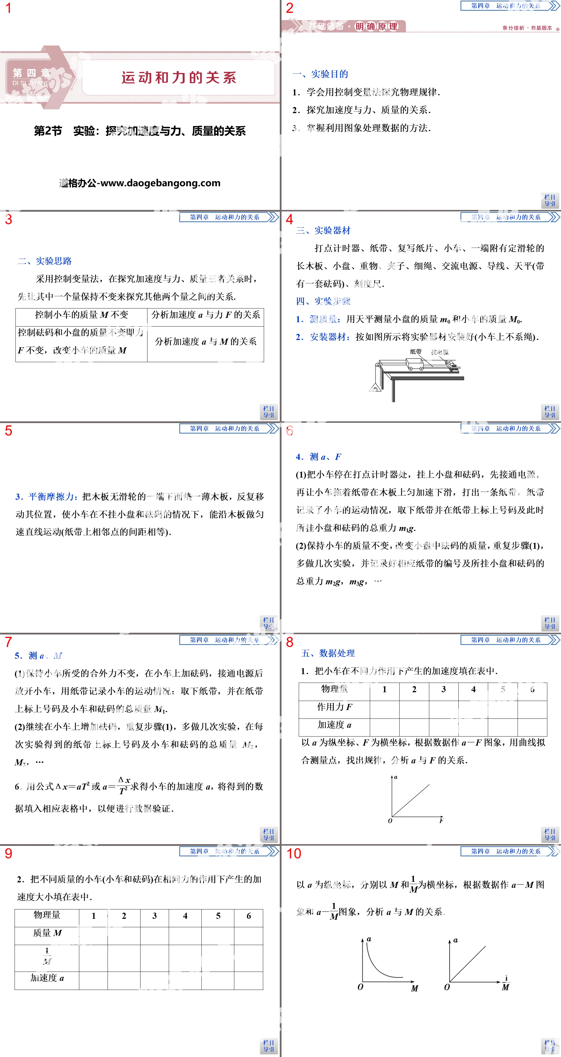 《實驗：探究加速度與力、質量的關係》運動與力的關係PPT課件