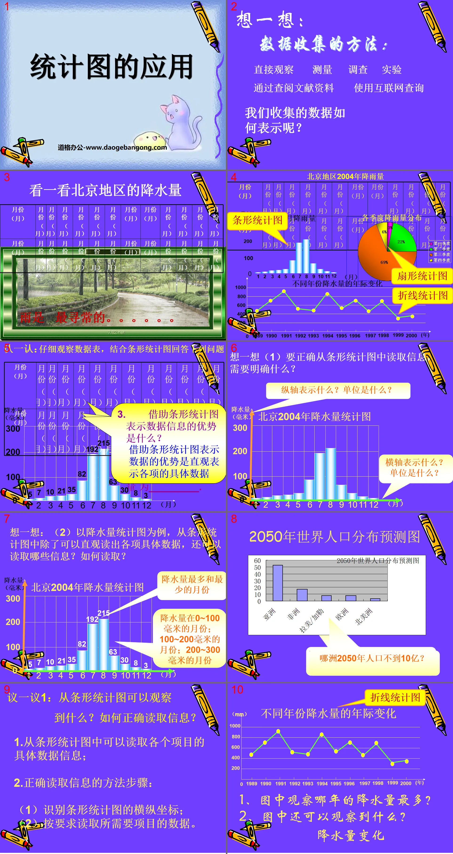 "Application of Statistical Charts" Sector Statistical Chart PPT Courseware