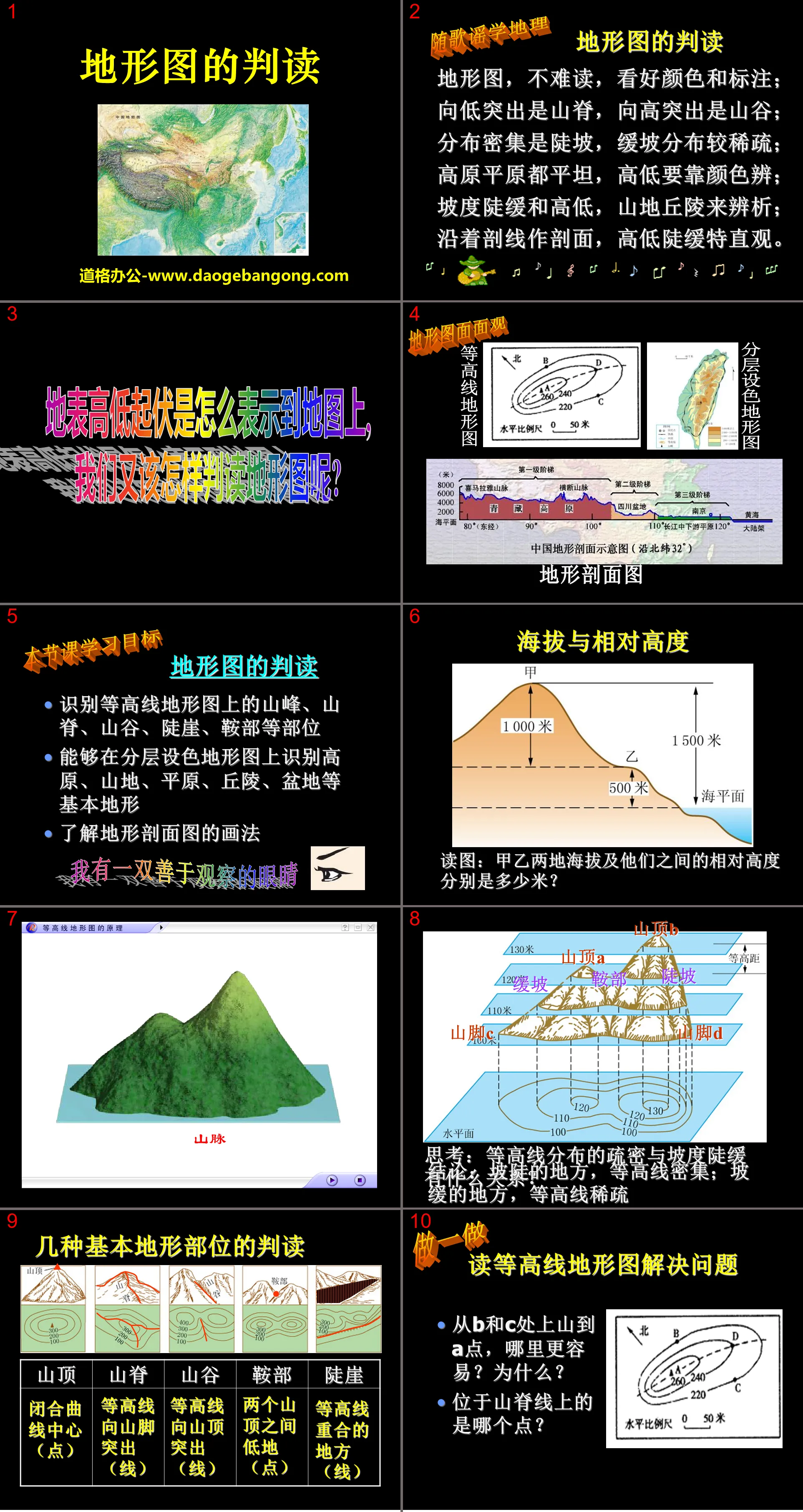 "Interpretation of Topographic Maps" Earth and Maps PPT Courseware 8