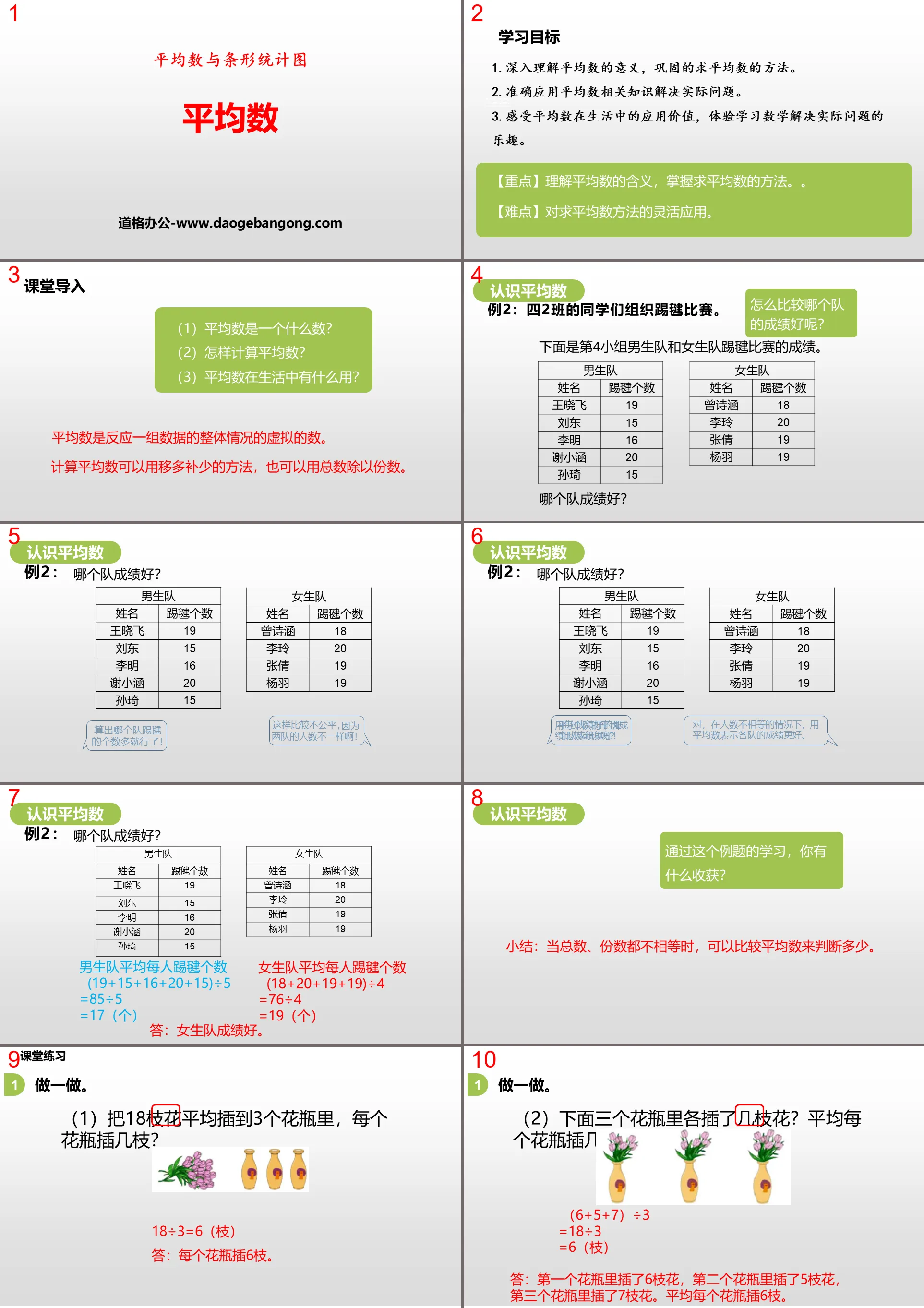 《平均数》平均数与条形统计图PPT教学课件(第2课时)