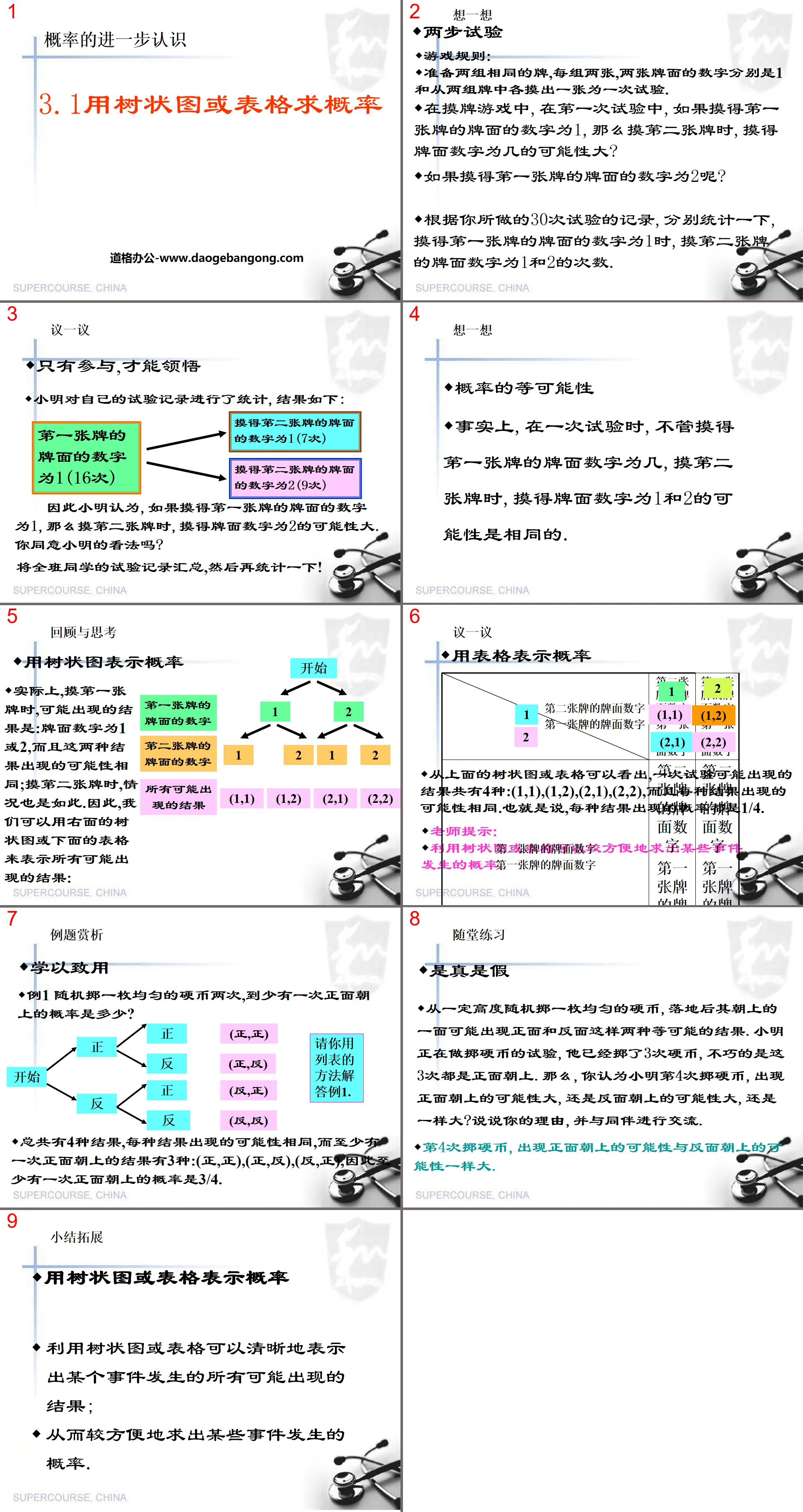 "Using tree diagrams or tables to find probabilities" Further understanding of probability PPT courseware 3