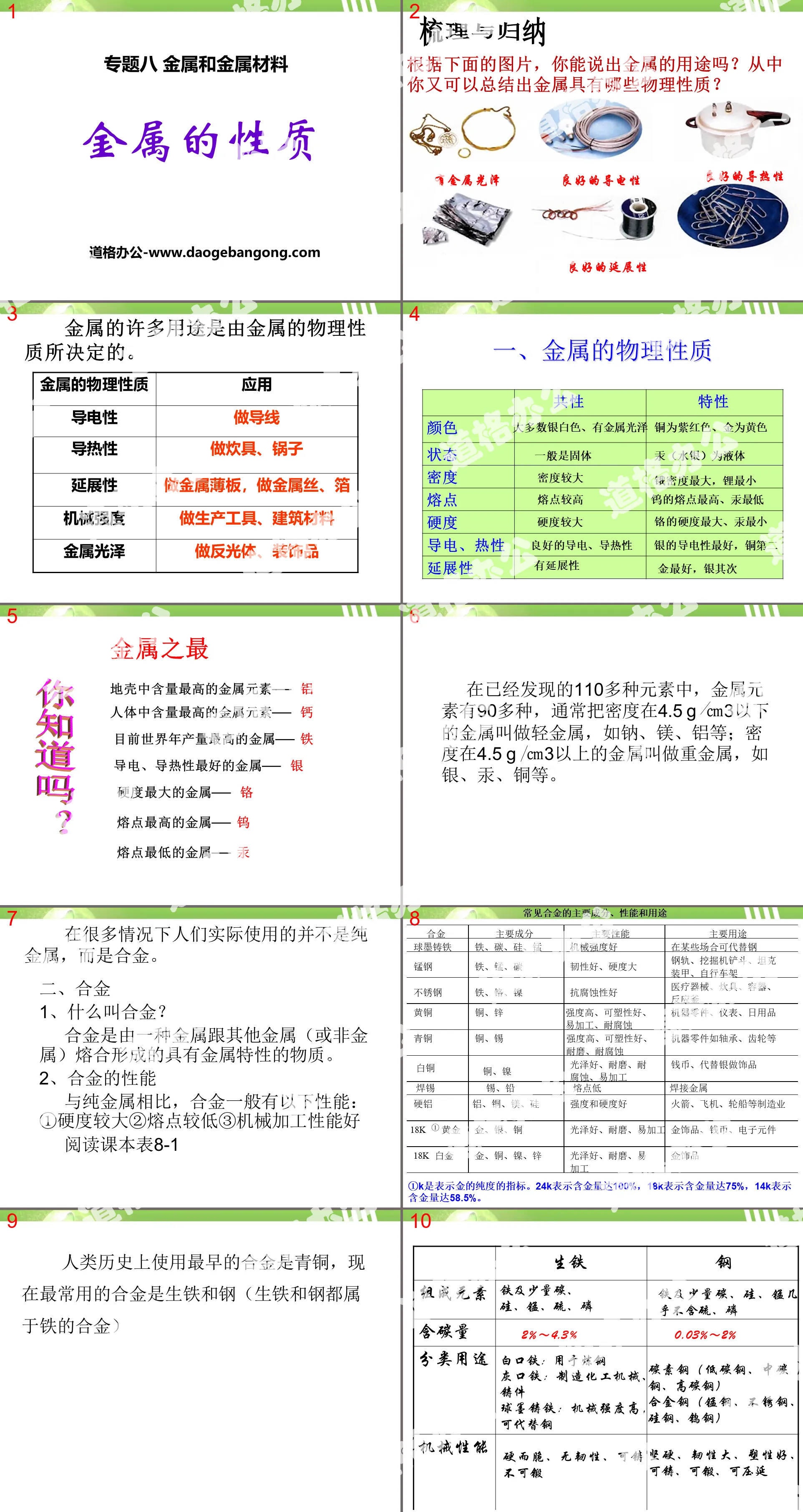 《金属的性质》金属和金属材料PPT课件
