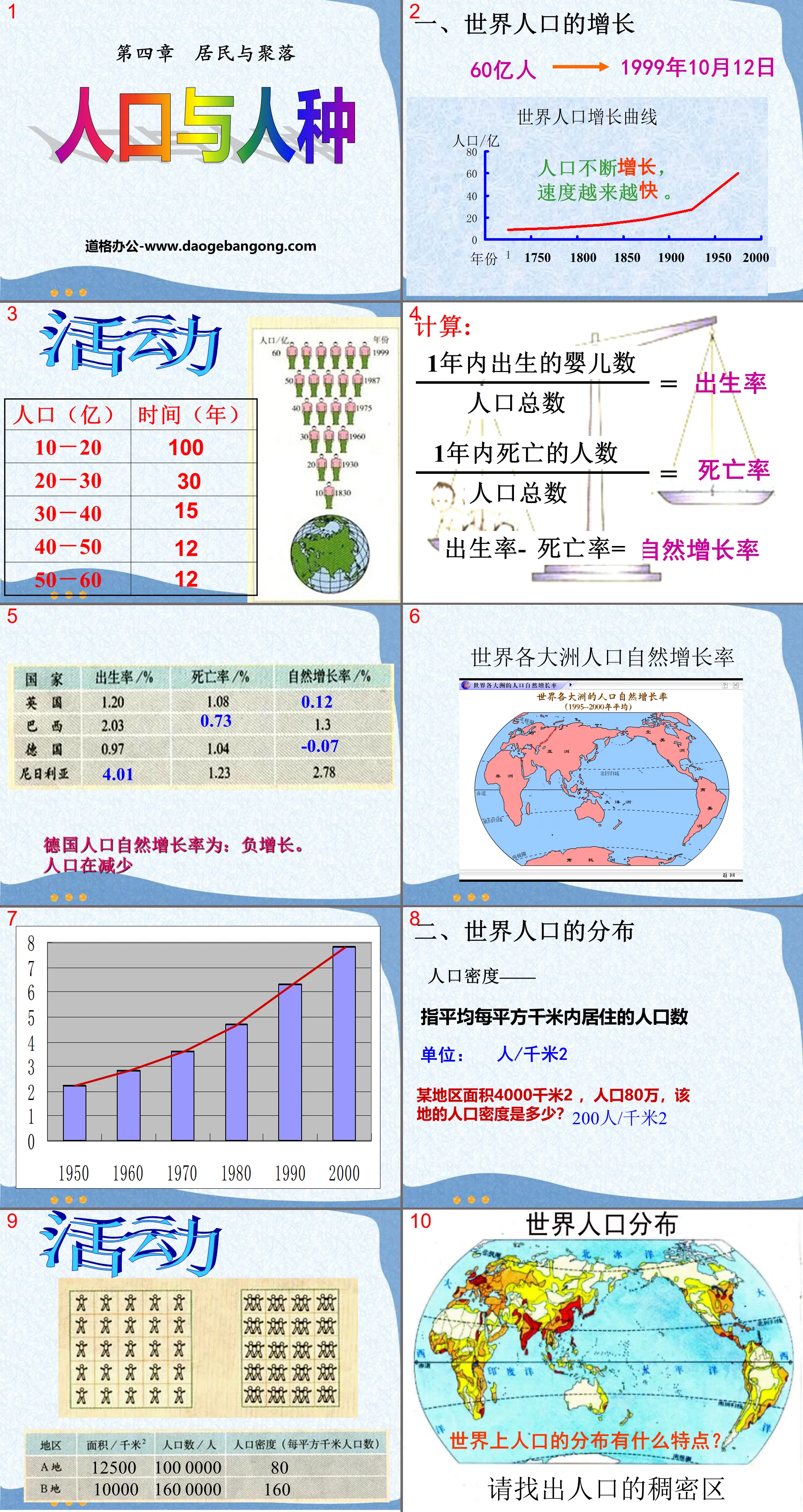 "Population and Race" Residents and Settlement PPT Courseware 5