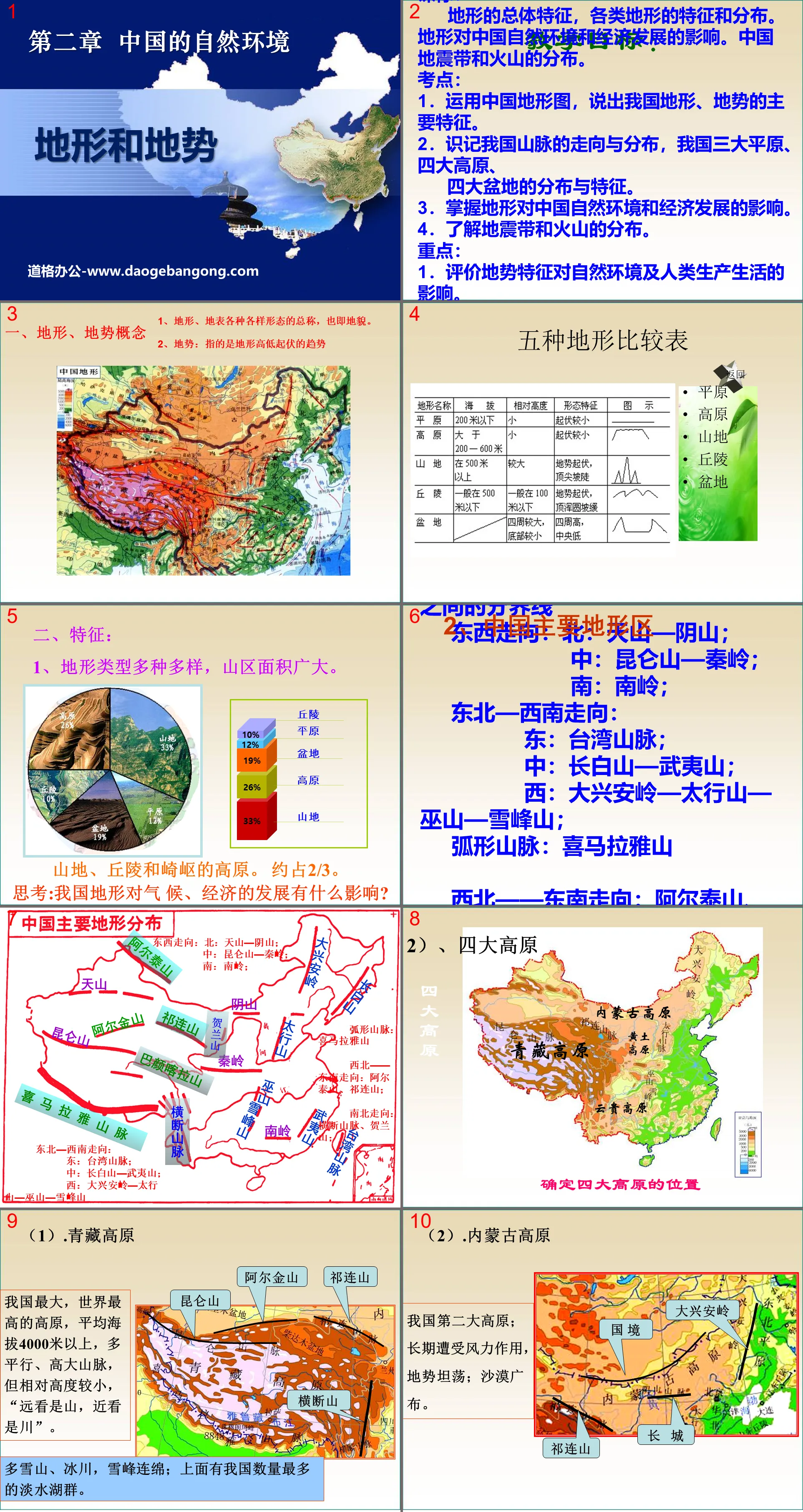 《地形和地势》中国的自然环境PPT课件
