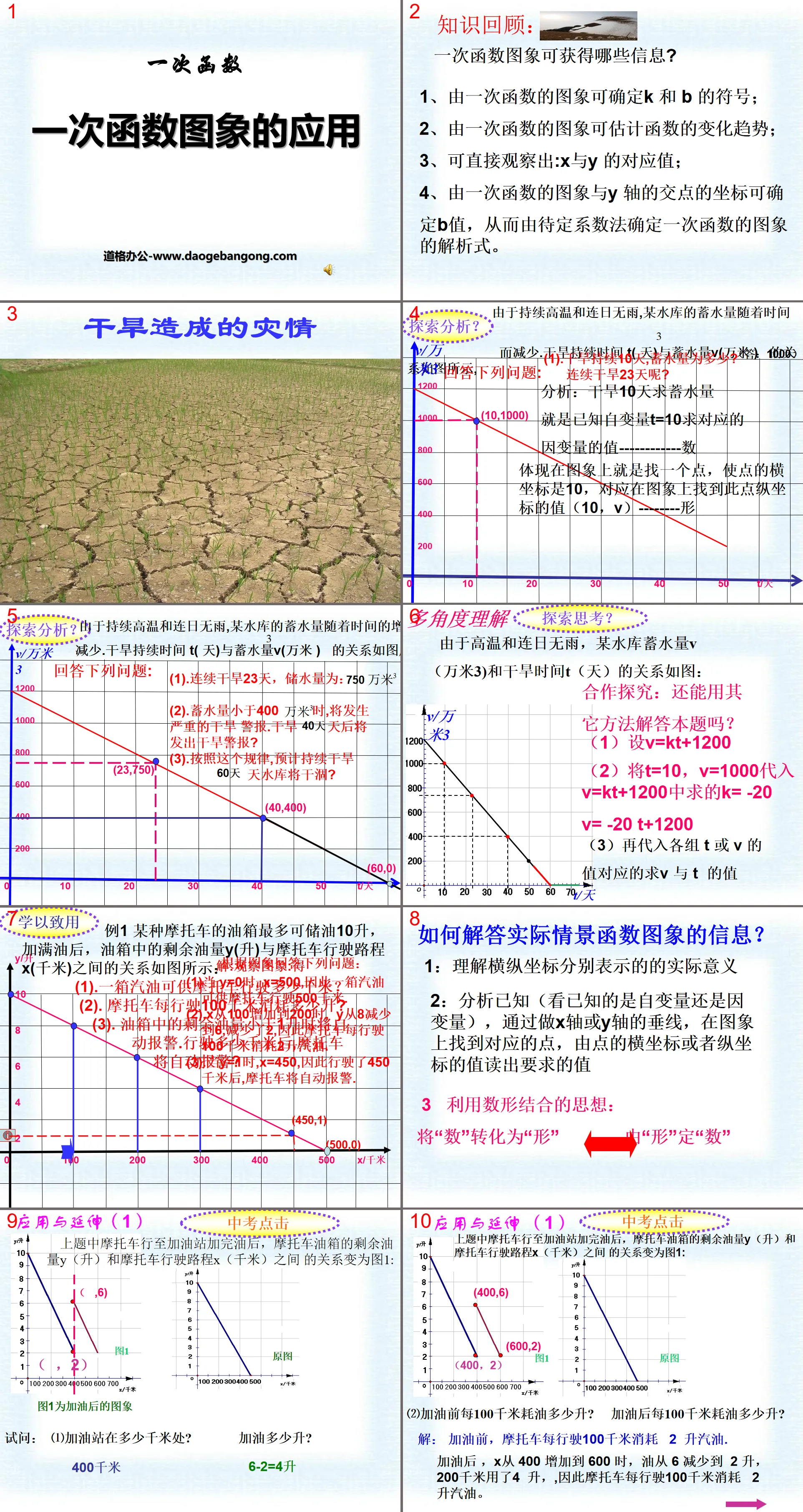 "Application of graphs of linear functions" PPT courseware of linear functions