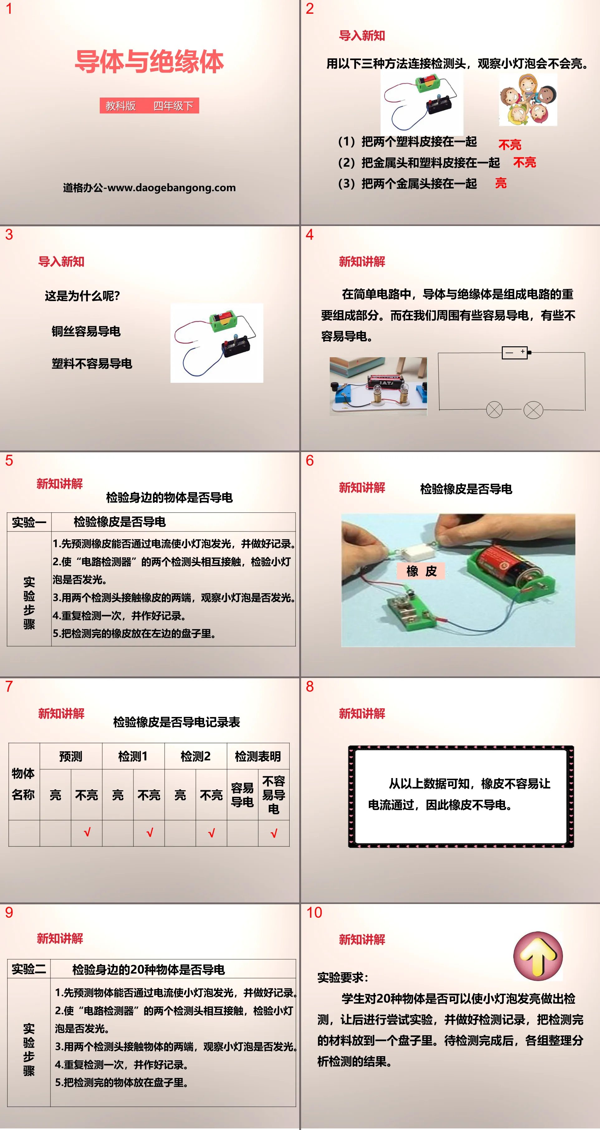 《導體與絕緣體》電PPT下載