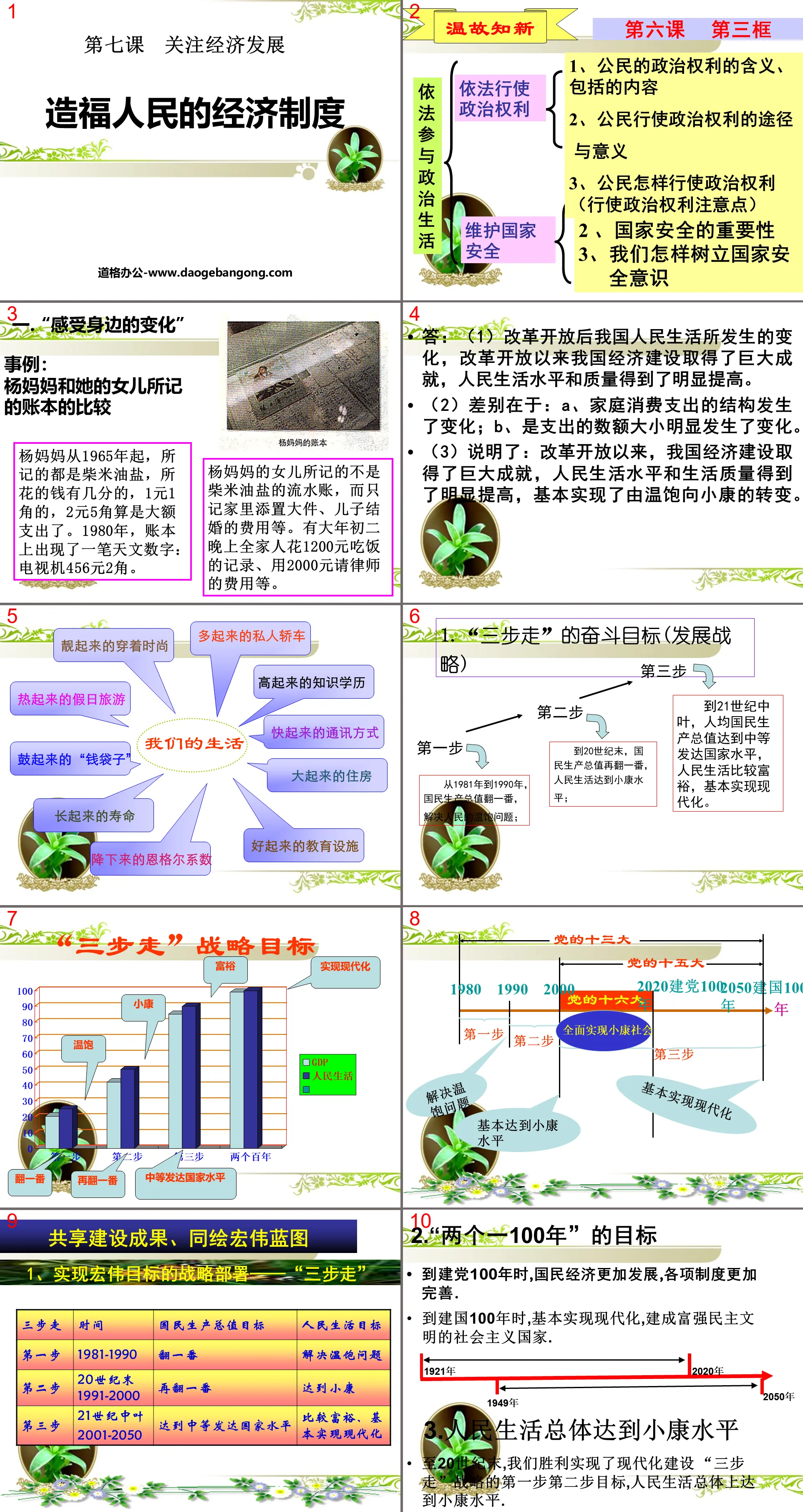 "Economic System Benefiting the People" Focus on Economic Development PPT Courseware 4