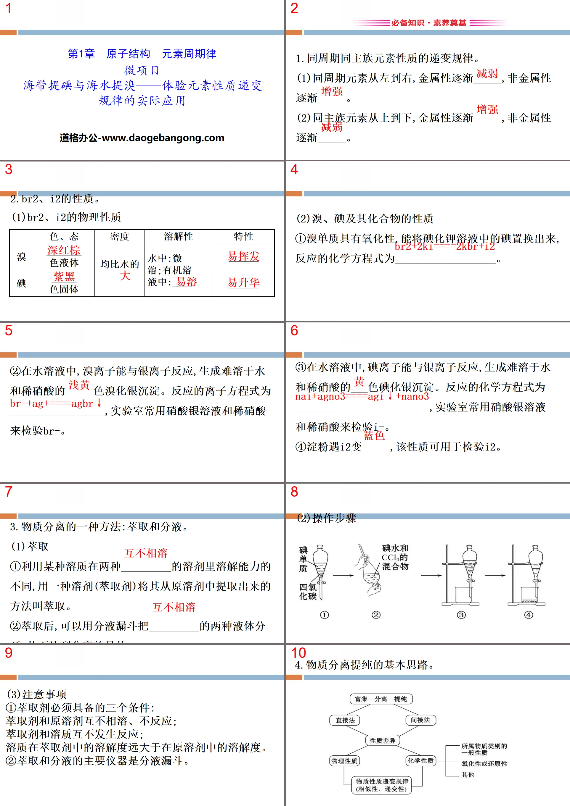 《微項目海帶提碘與海水提溴—體驗元素性質遞變規律的實際應用》原子結構元素週期律PPT