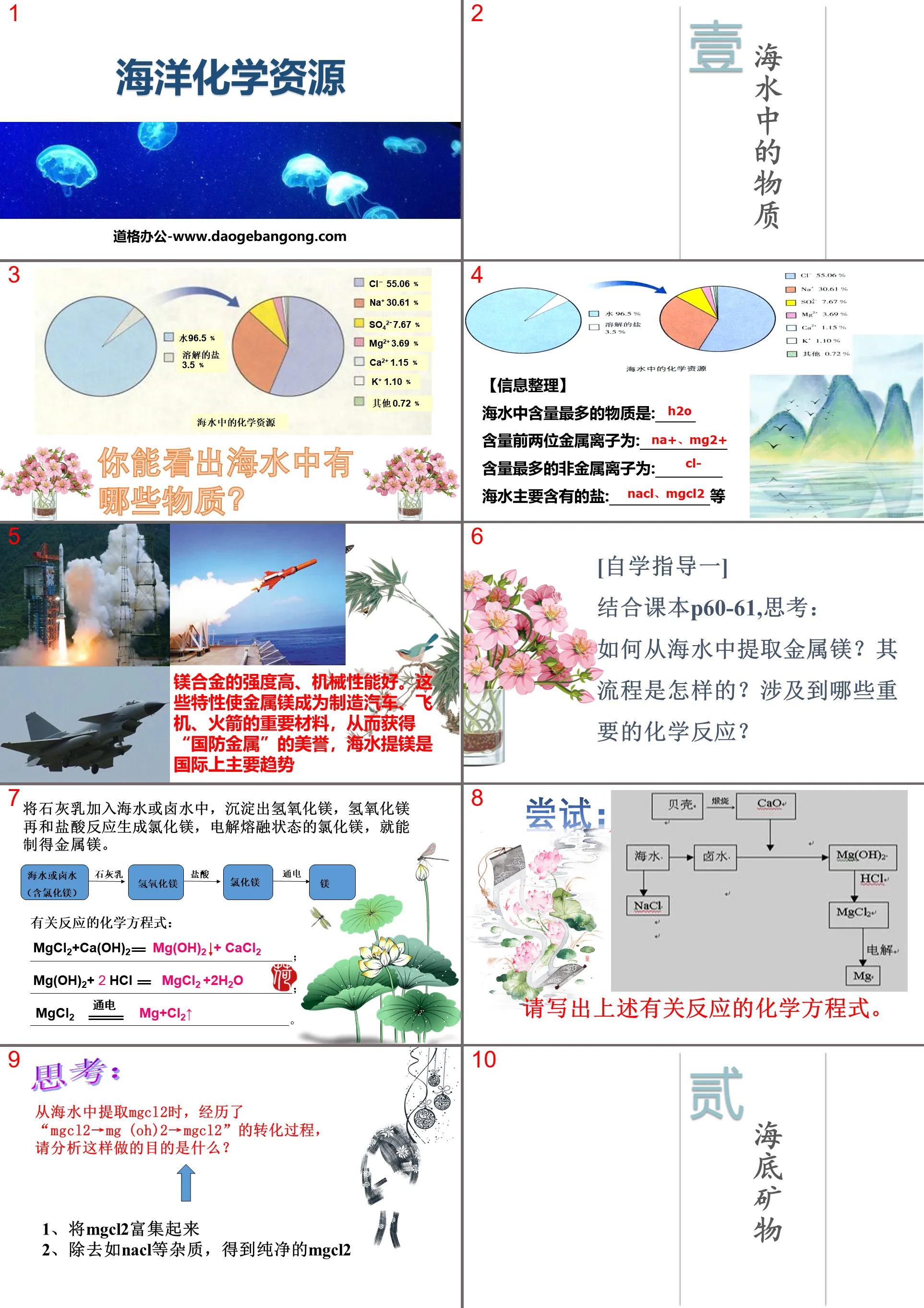 "Marine Chemical Resources" Chemistry in Seawater PPT Teaching Courseware