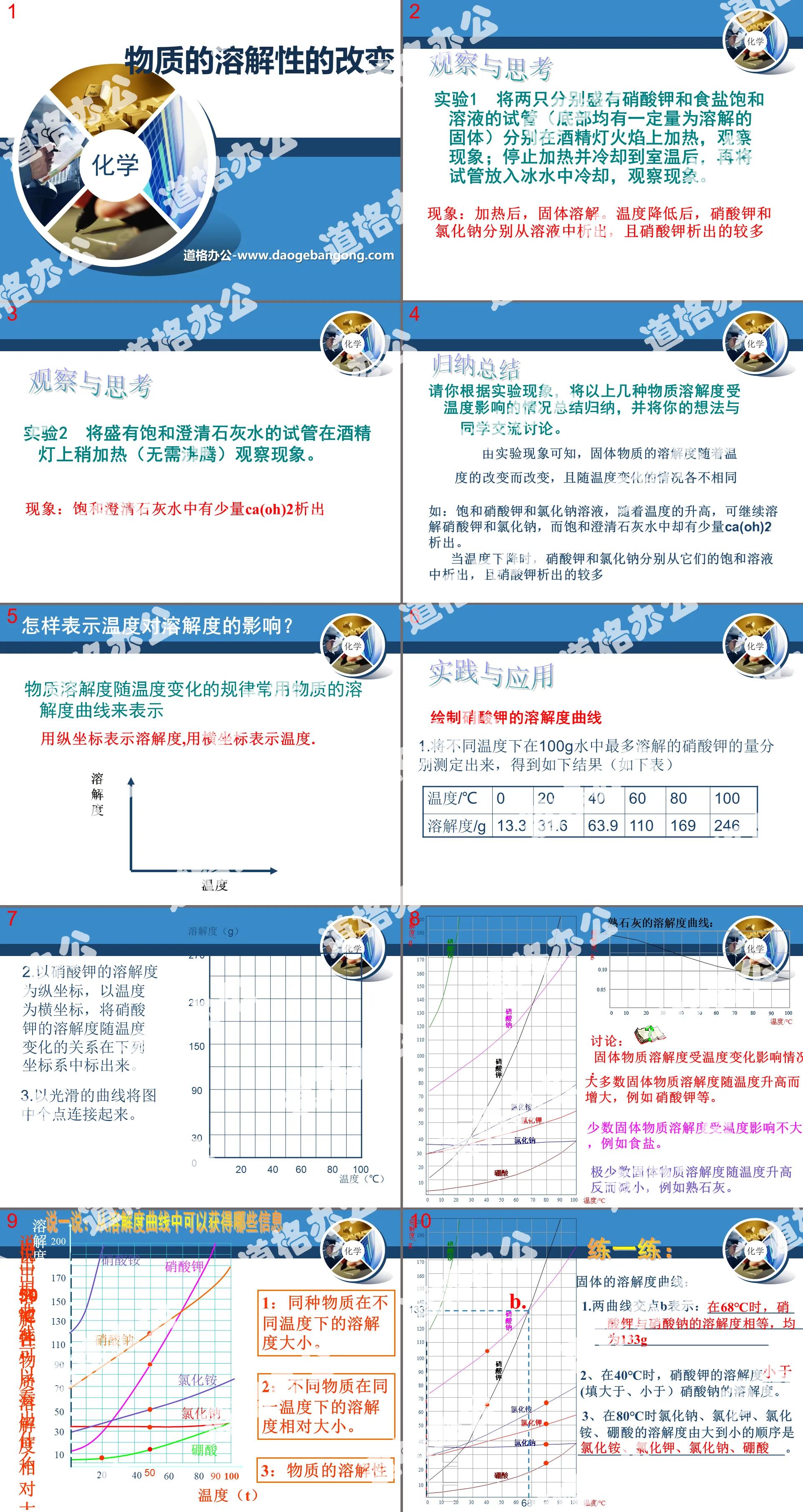 "Changes in the Solubility of Substances" Dissolution of Substances PPT Courseware