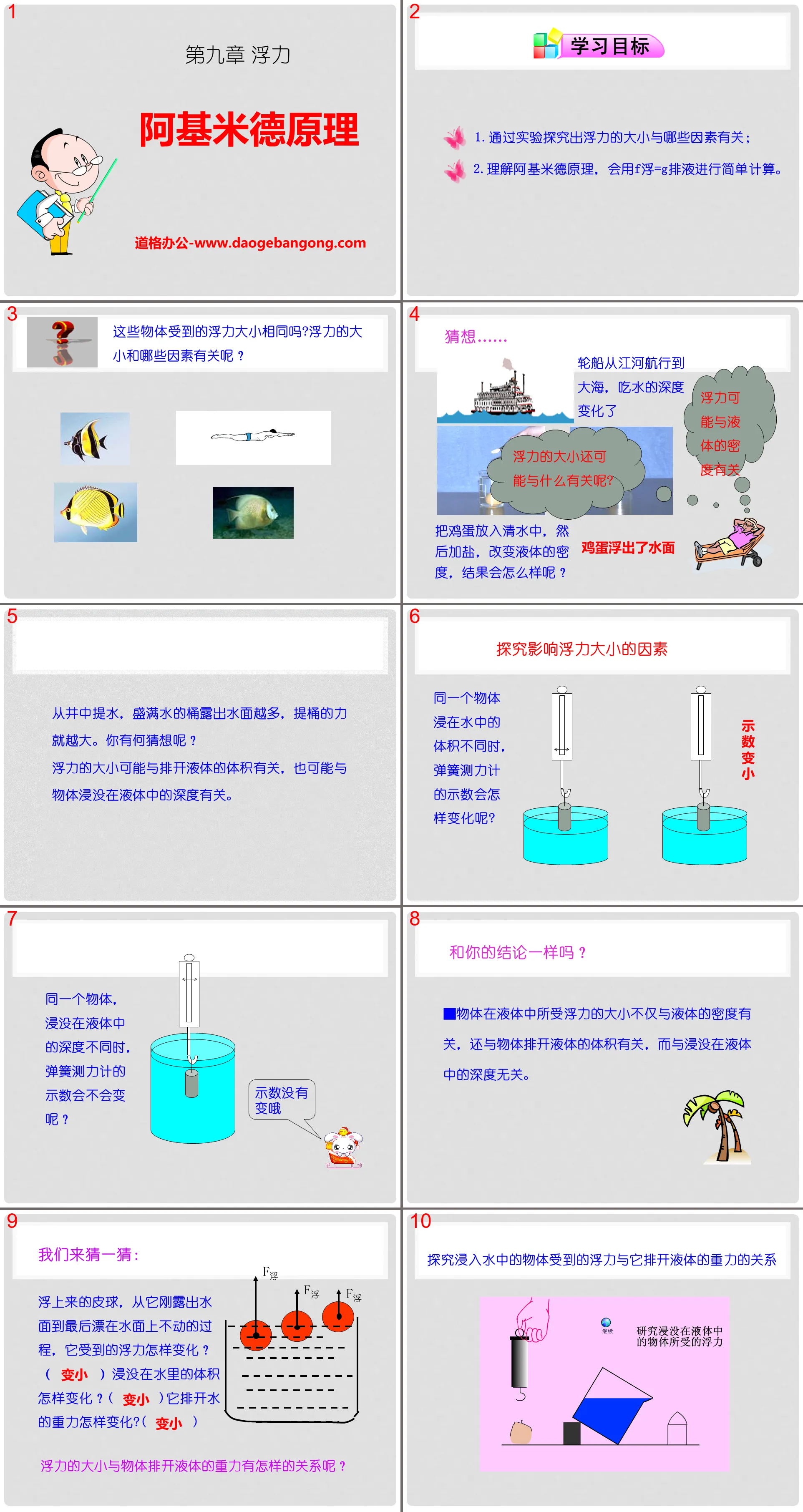 "Archimedes' Principle" Buoyancy PPT Courseware 4