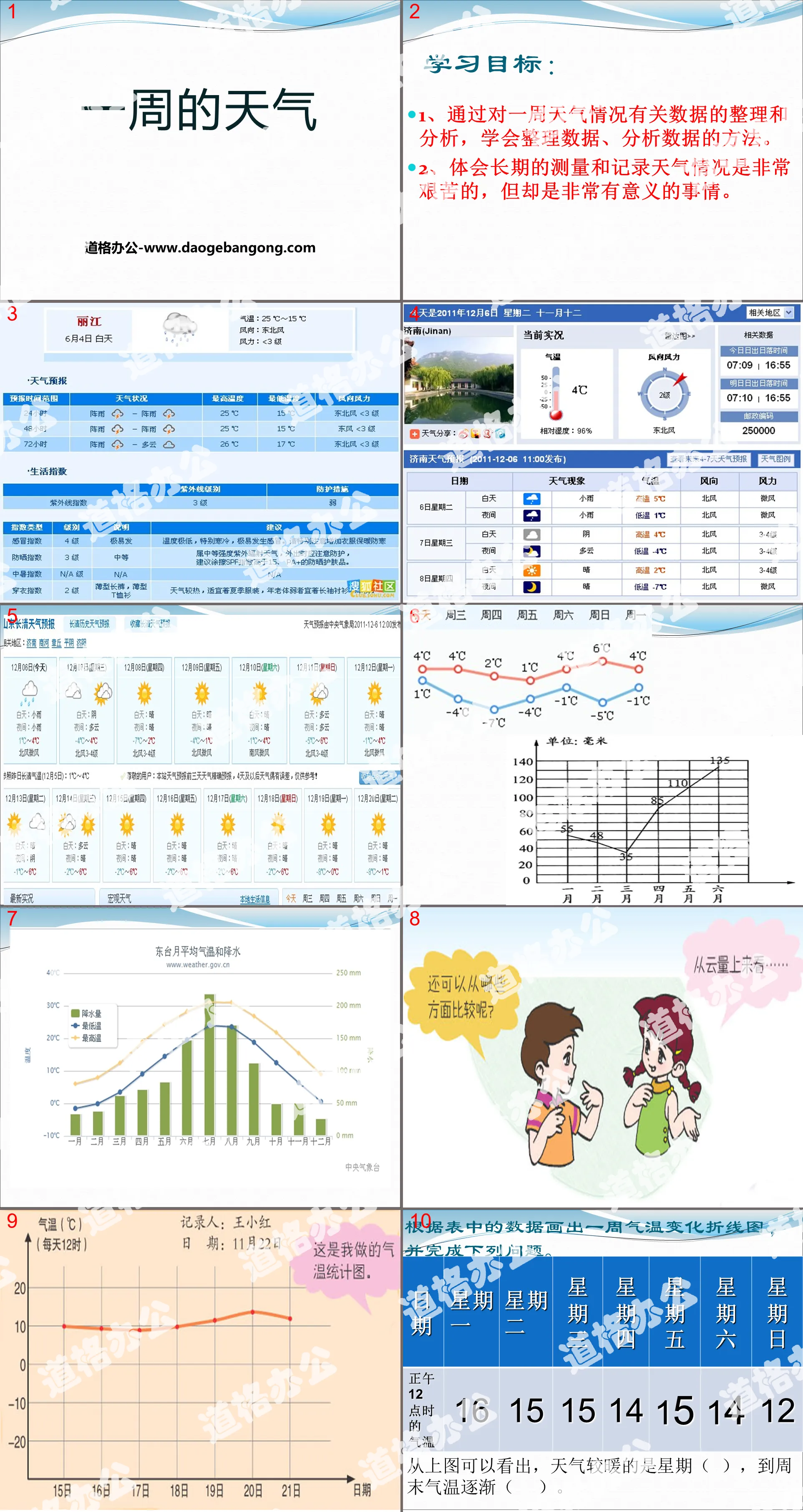 《一週的天氣 》PPT