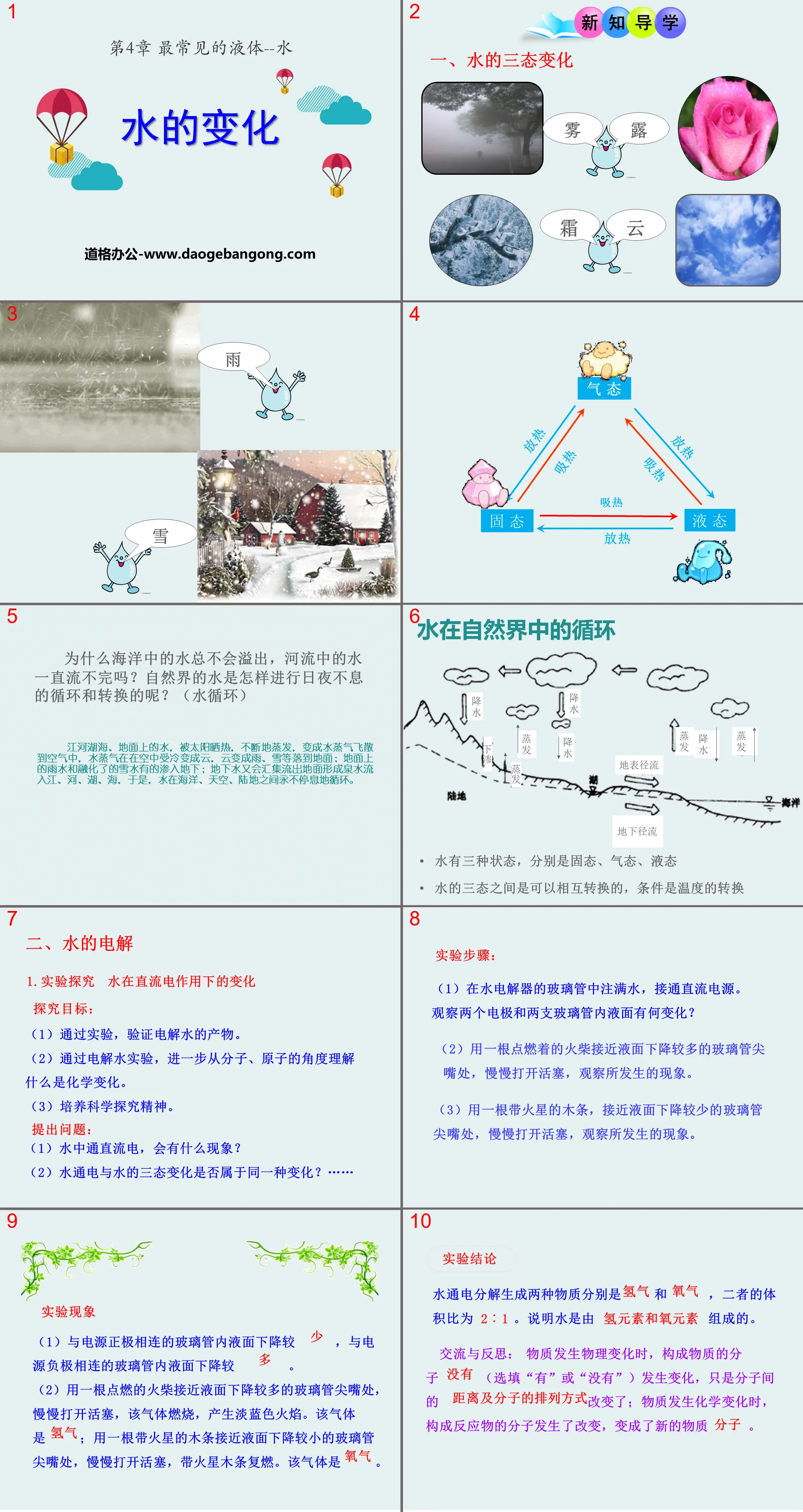 "Changes of Water" The most common liquid - water PPT courseware