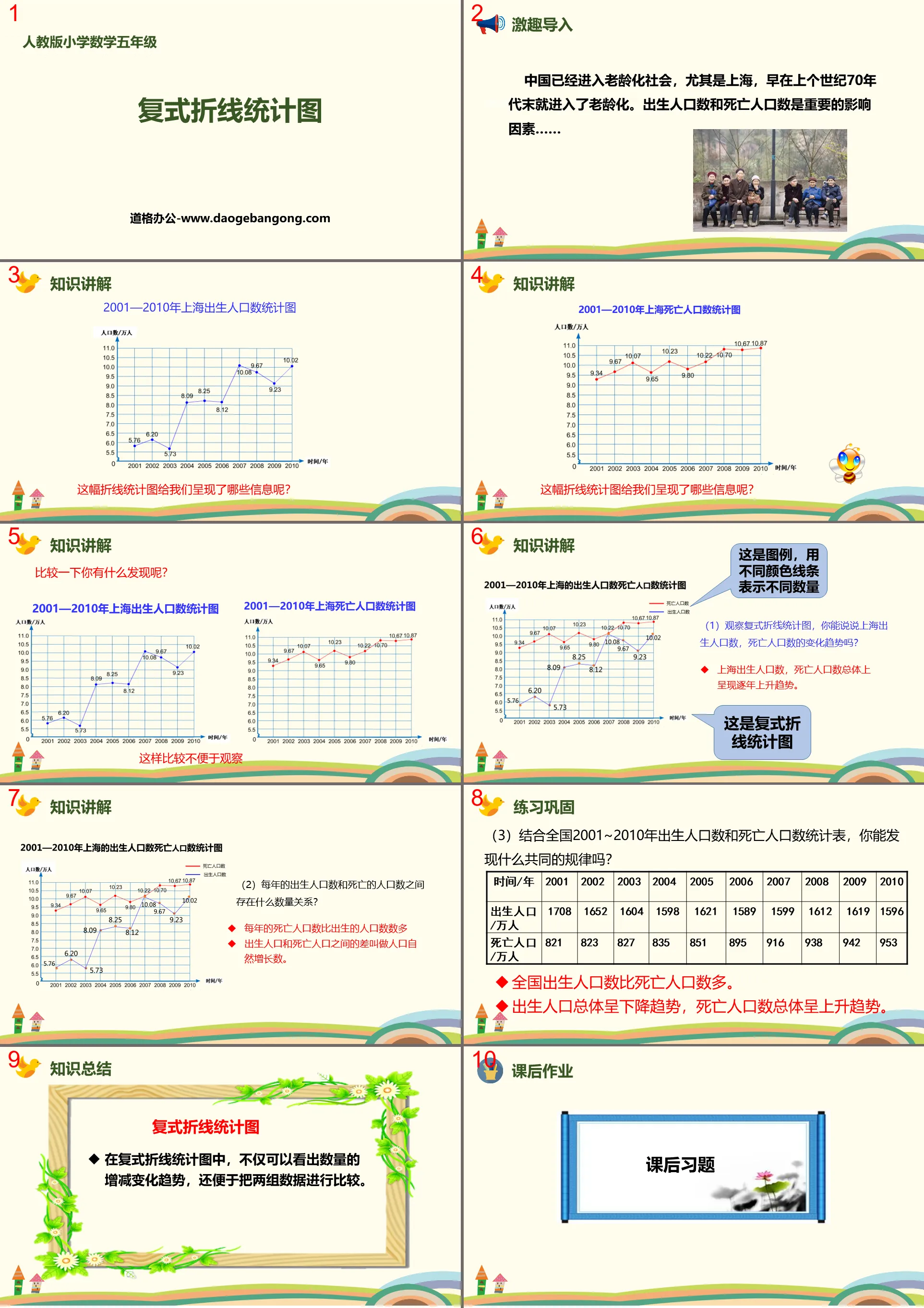 "Compound Line Statistical Chart" Line Statistical Chart PPT