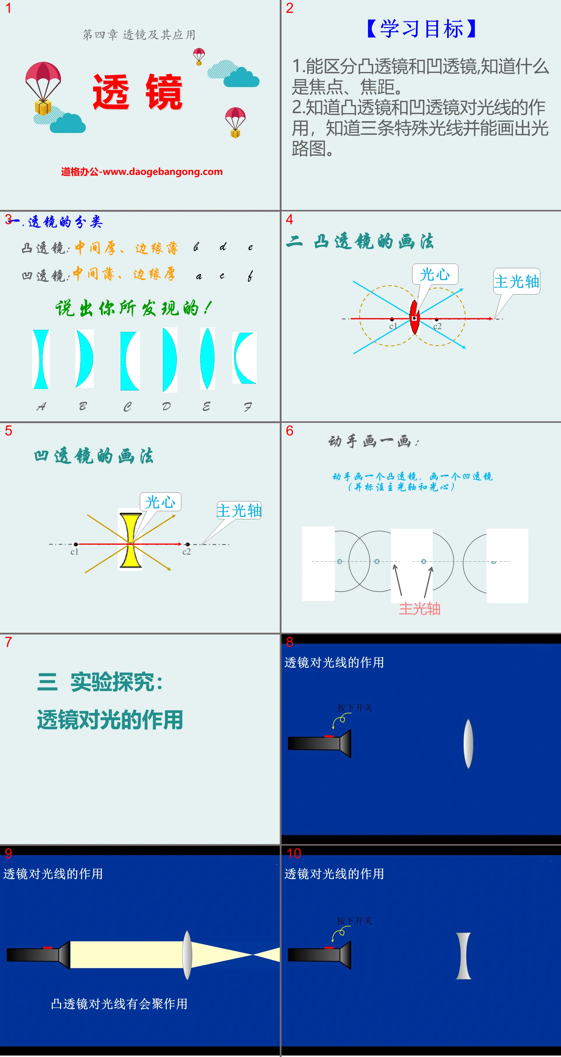 "Lens" Lens and its applications PPT courseware 7