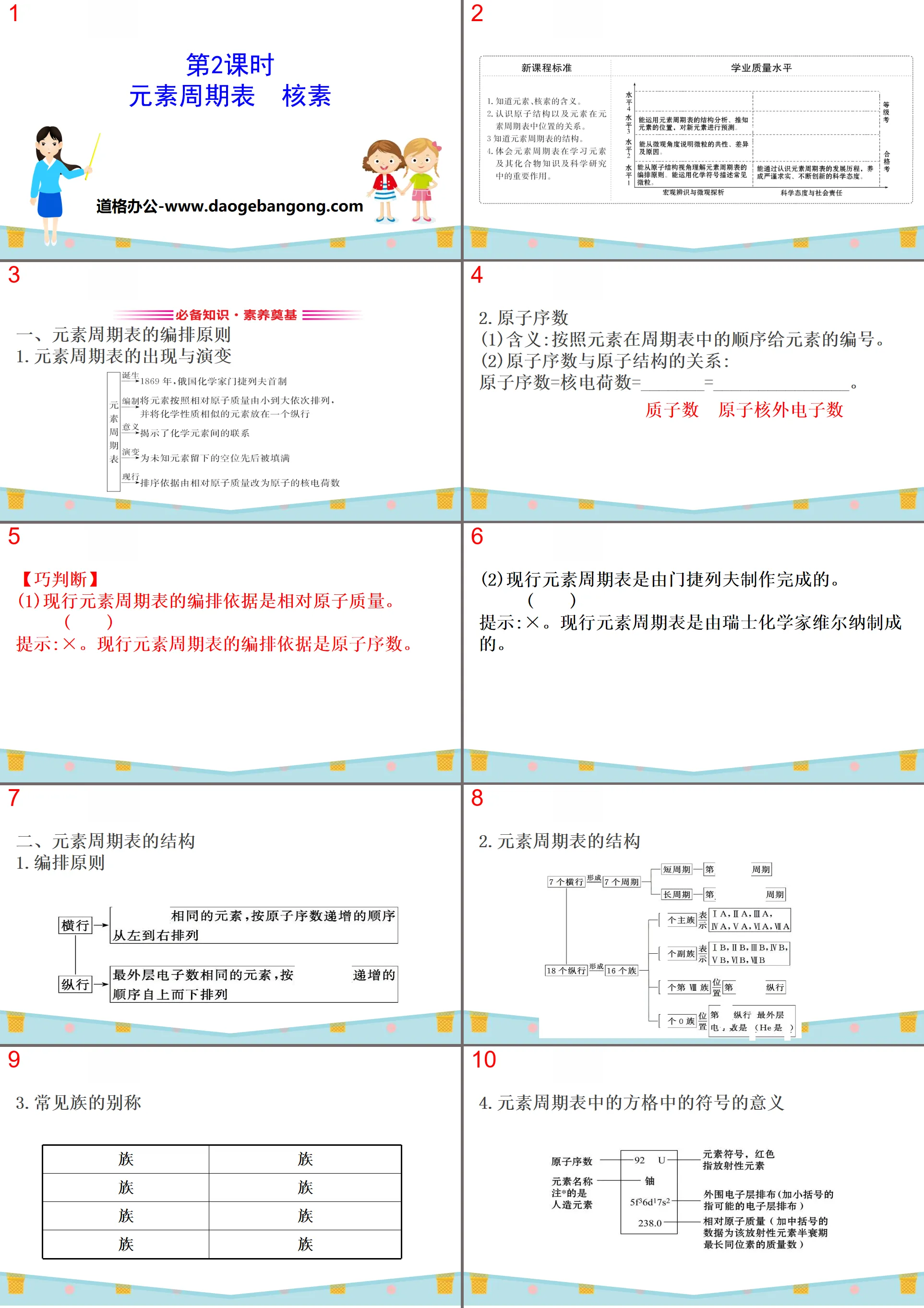 《元素周期表 核素》原子结构与元素周期表PPT课件
