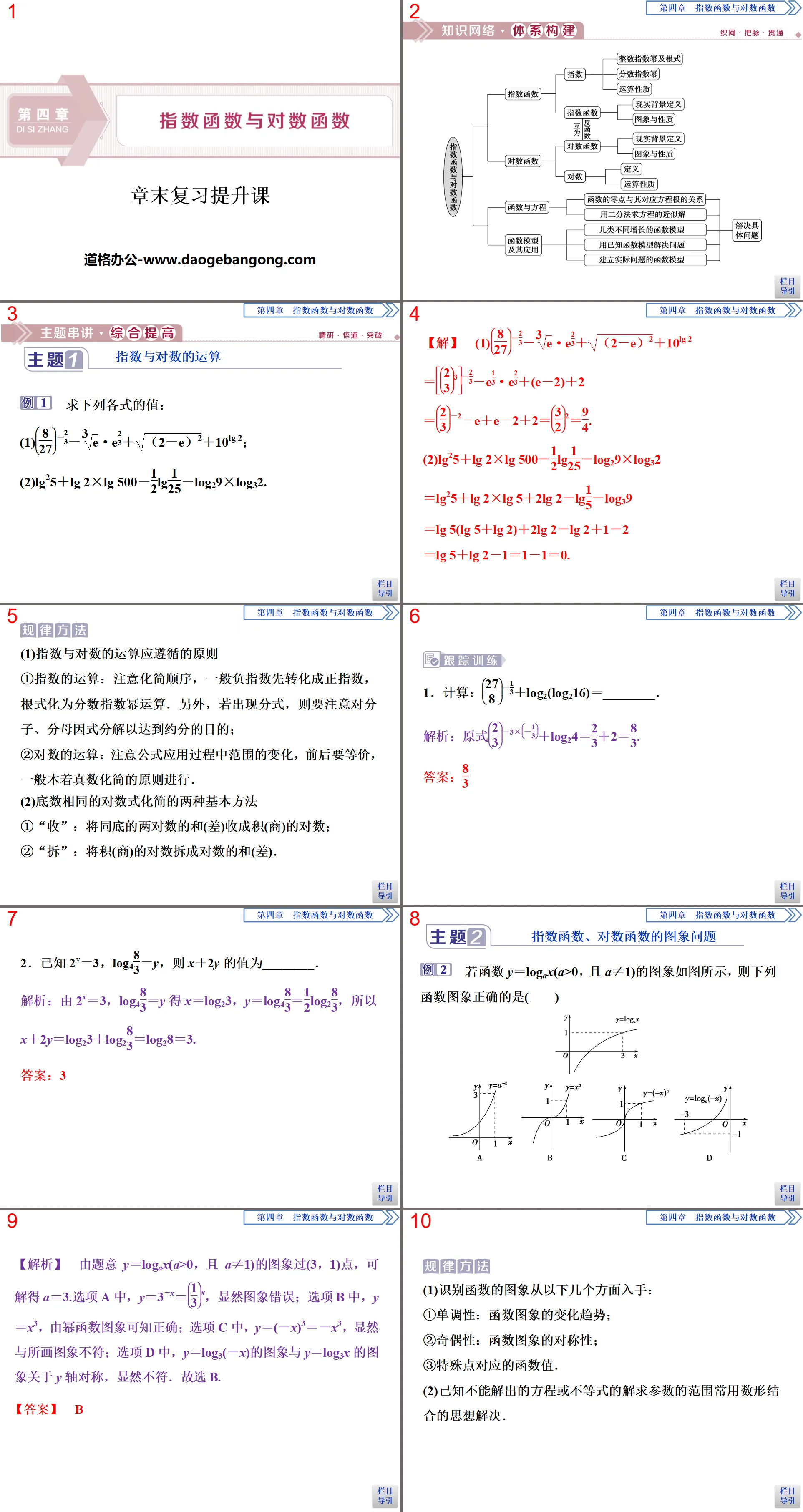 "End of Chapter Review Improvement Course" Exponential Function and Logarithmic Function PPT