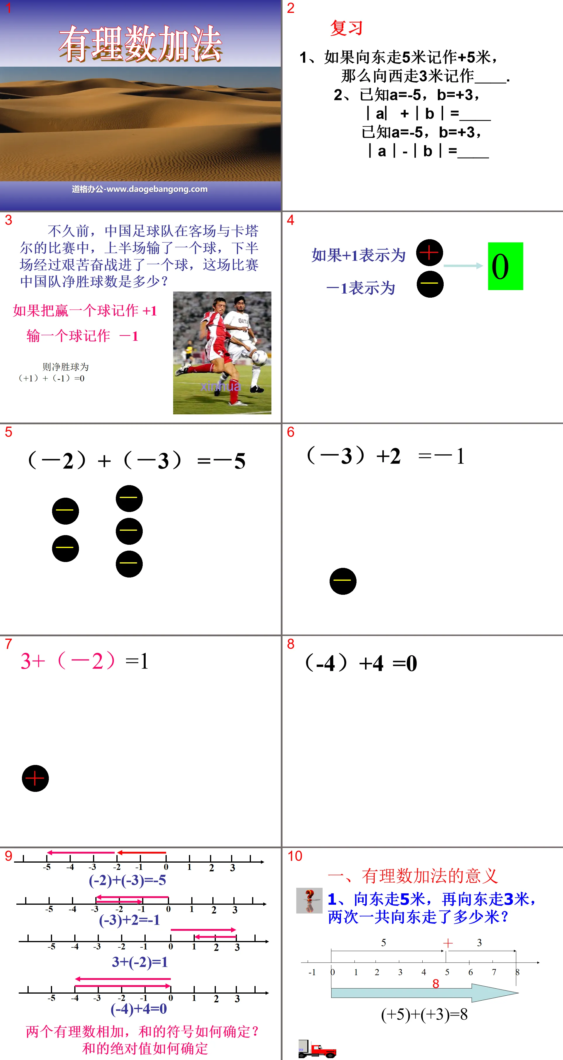 "Addition of Rational Numbers" Rational Numbers and Their Operations PPT Courseware