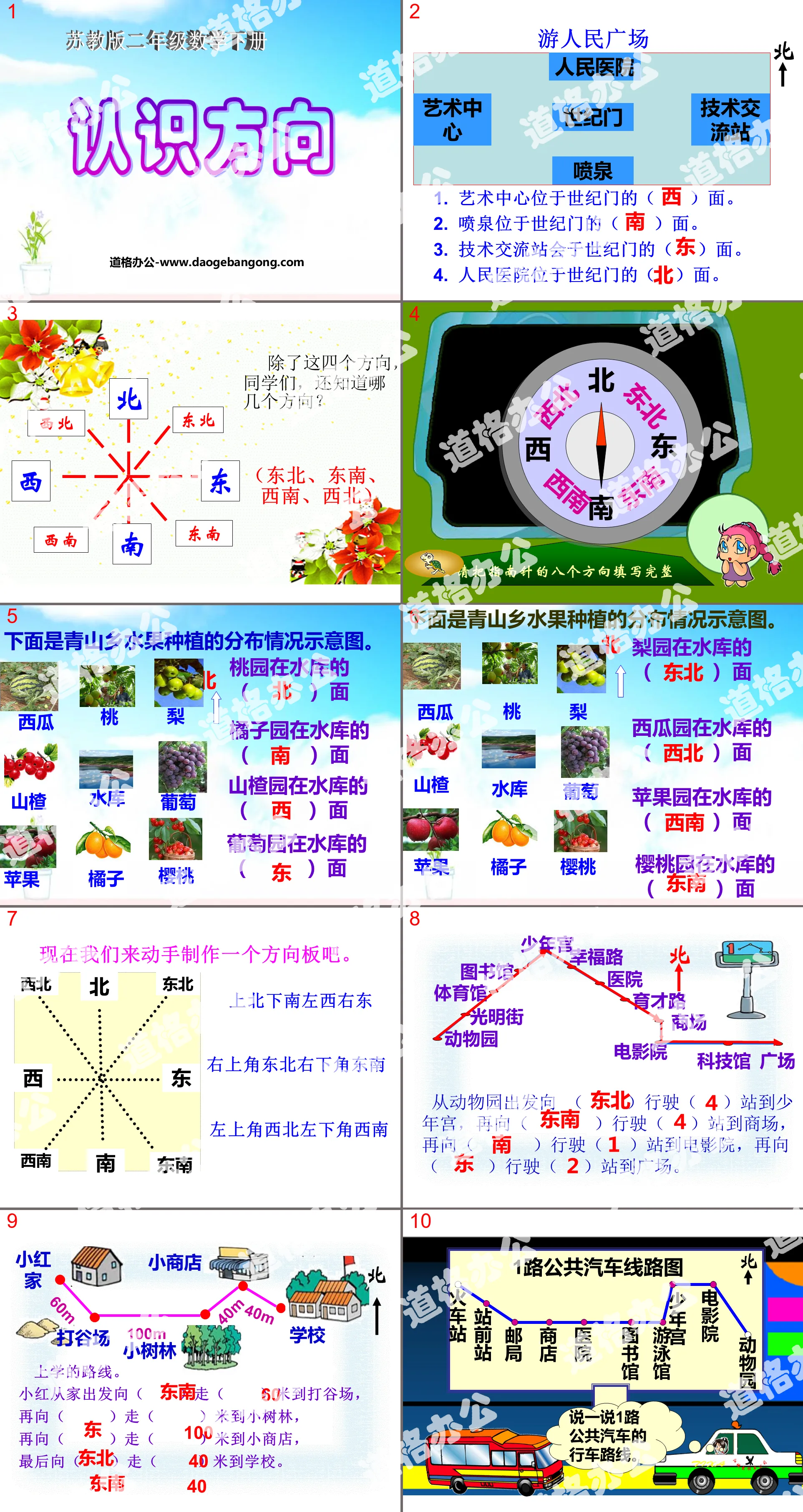 "Understanding the Direction" PPT courseware