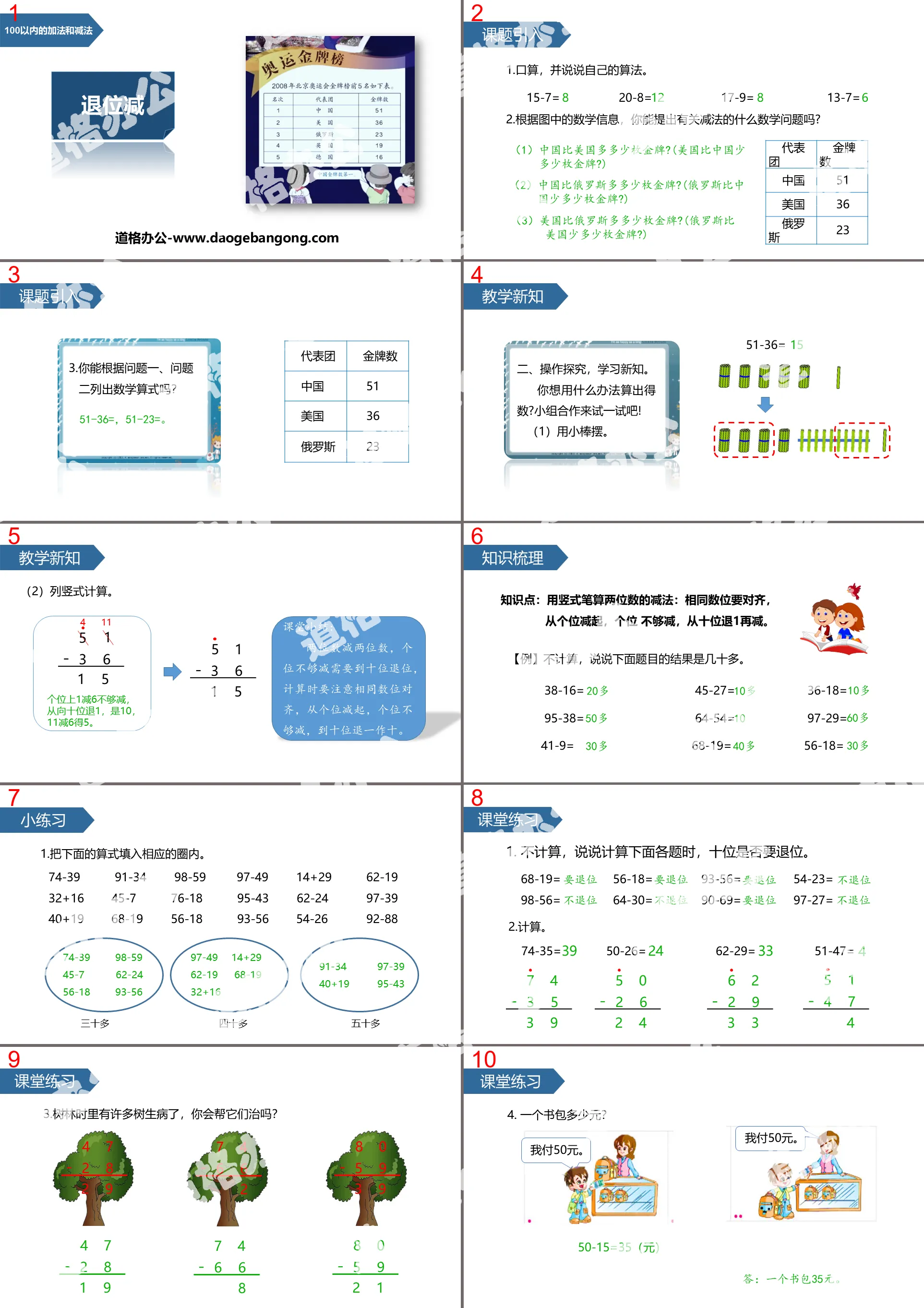 PPT teaching courseware of addition and subtraction within 100 of "Abdication Minus"