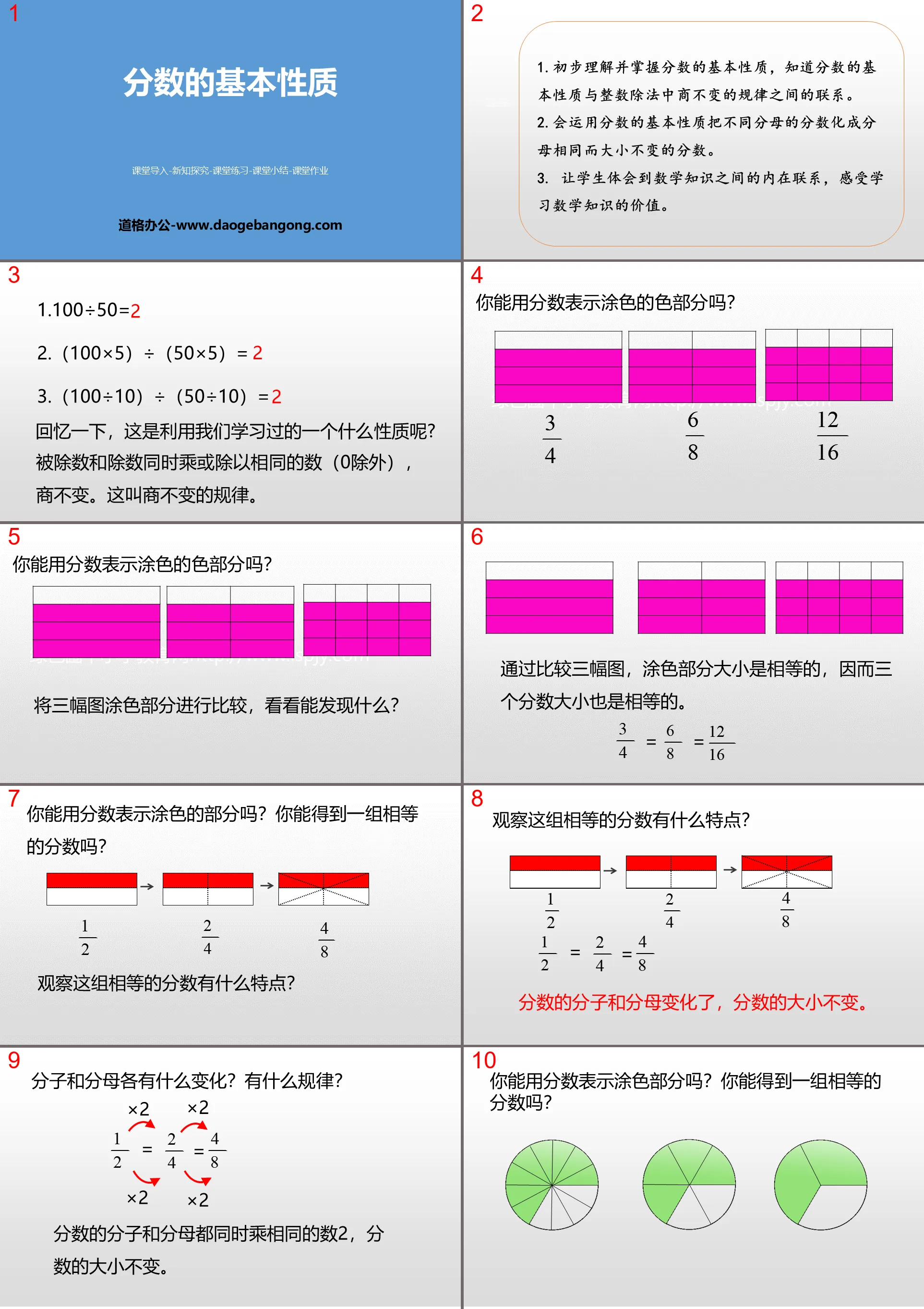 "Basic Properties of Fractions" The Meaning of Fractions PPT