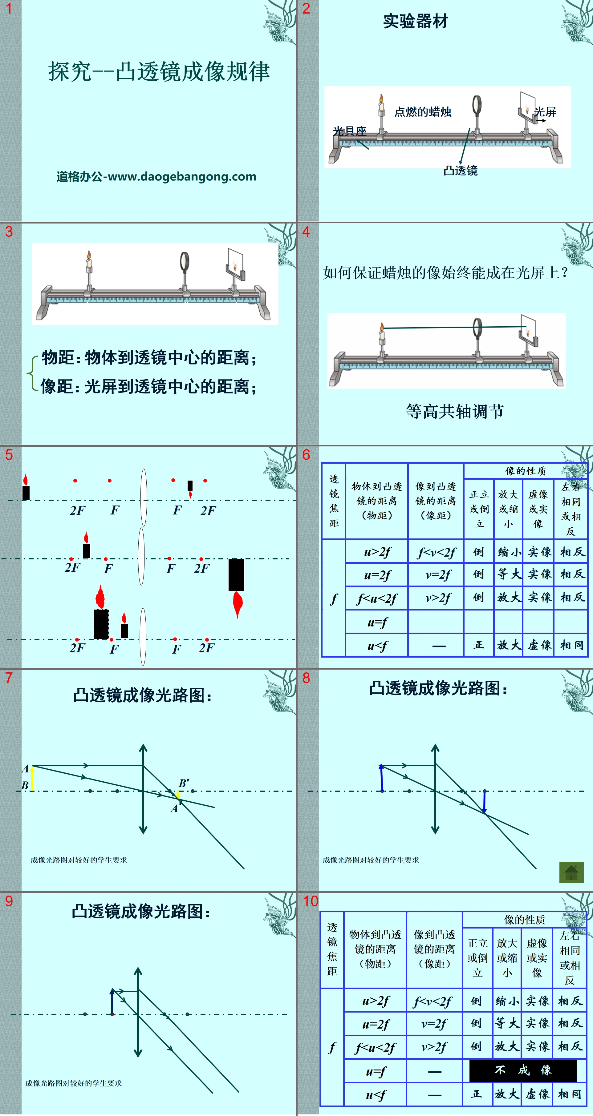 《探究—凸透鏡成像規律》常見的光學儀器PPT課程2