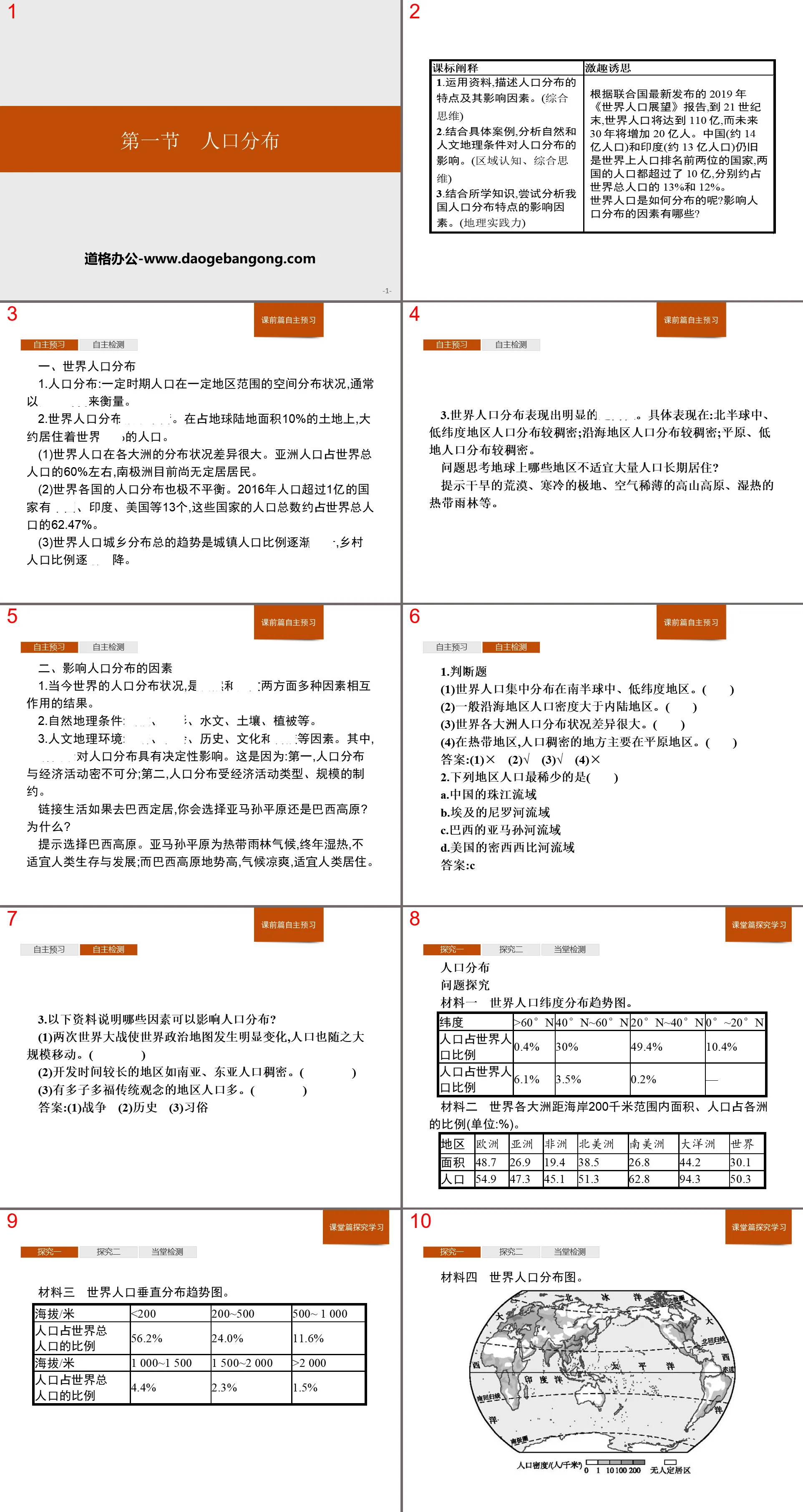 "Population Distribution" Population and Geographic Environment PPT Courseware