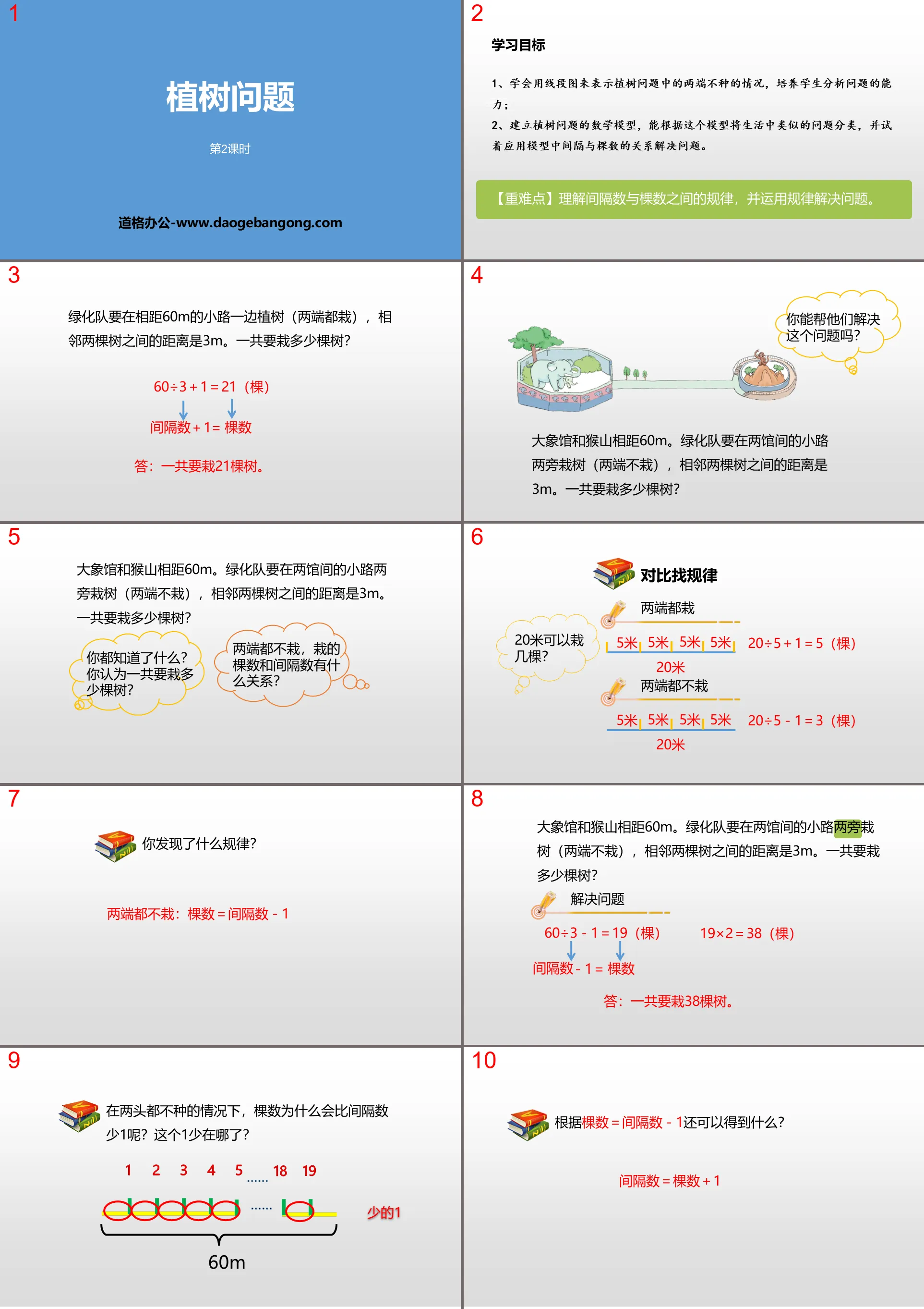 "Tree Planting Problem" Mathematics Wide Angle PPT (Lesson 2)