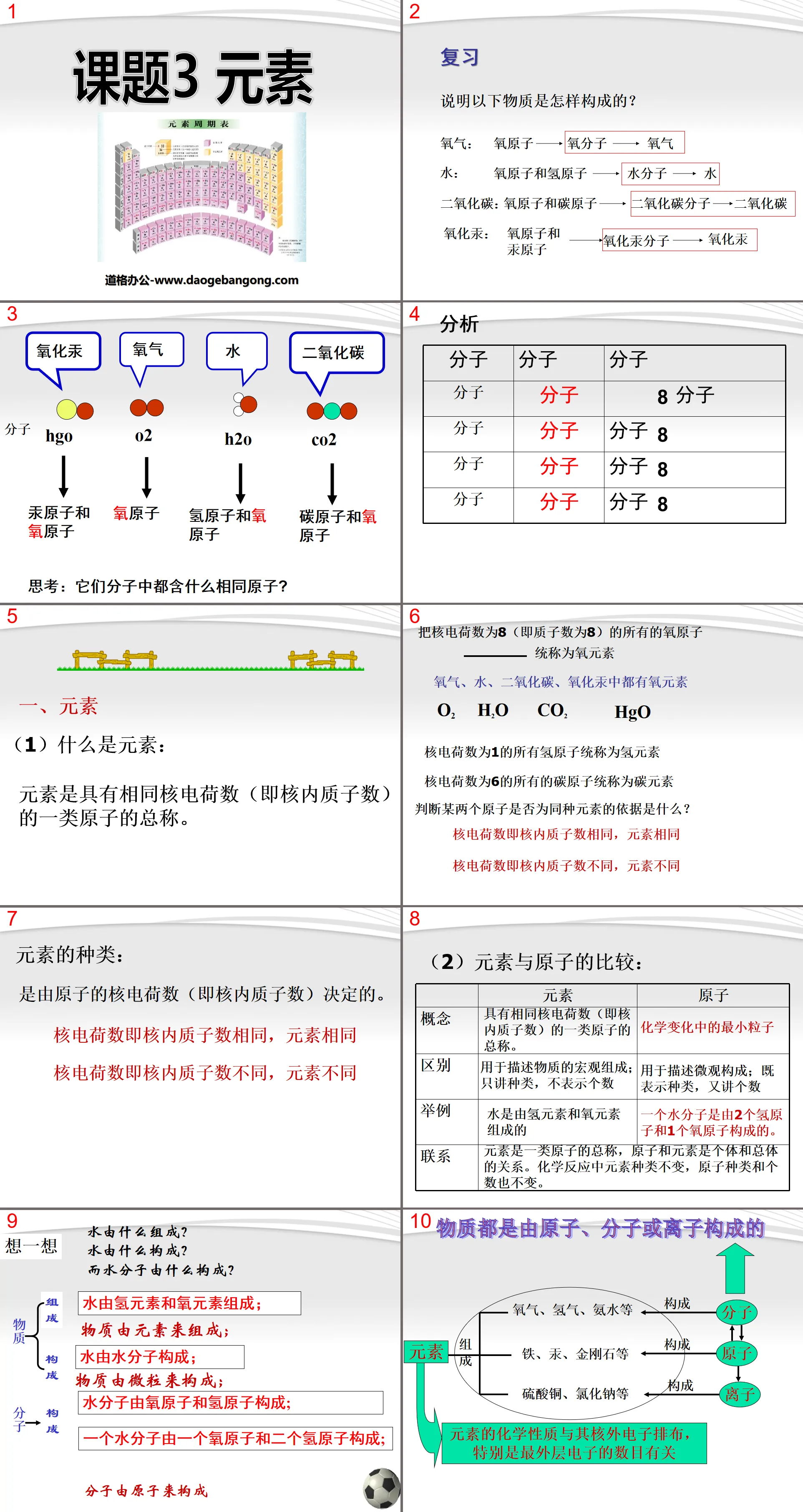 《元素》物質構成的奧秘PPT課件4