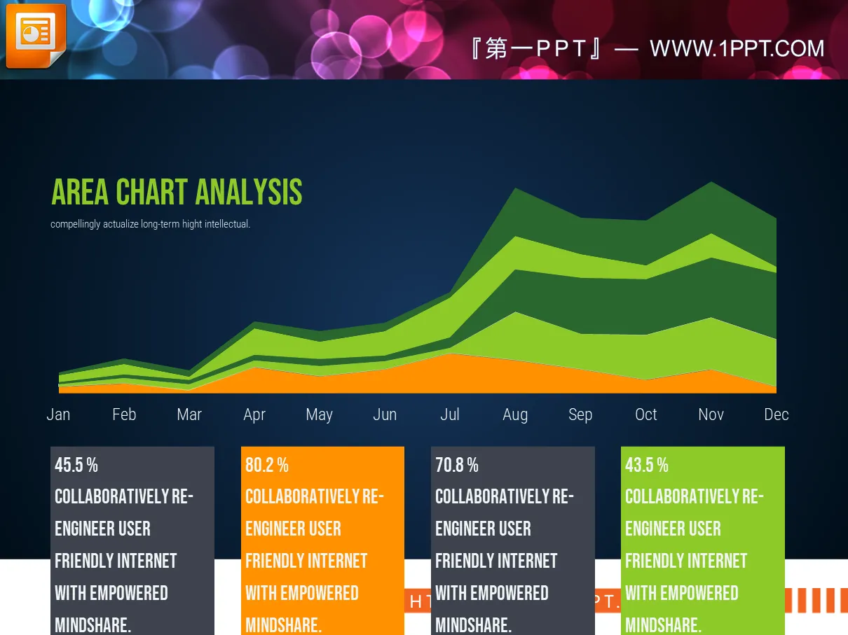 Three PPT line charts