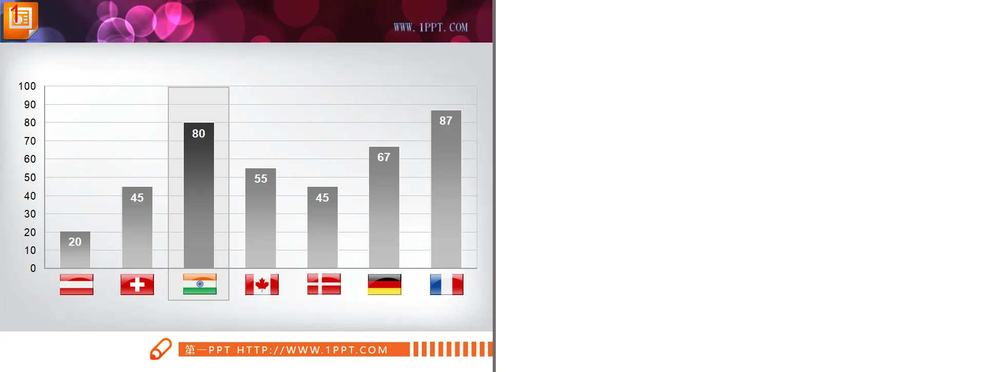 Multi-national flag PPT bar statistical chart