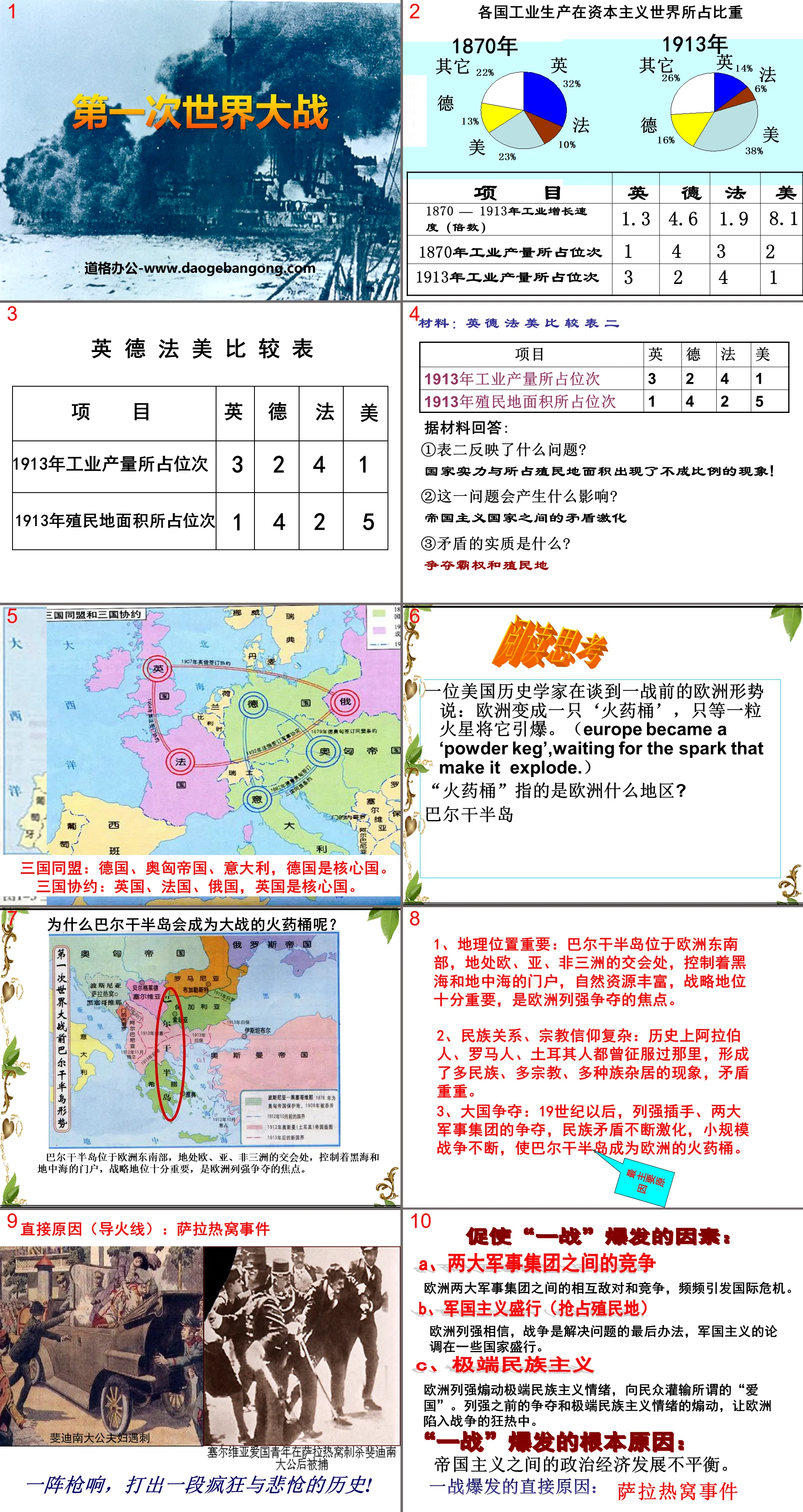 "World War I" The World and China in the Early 20th Century PPT Courseware