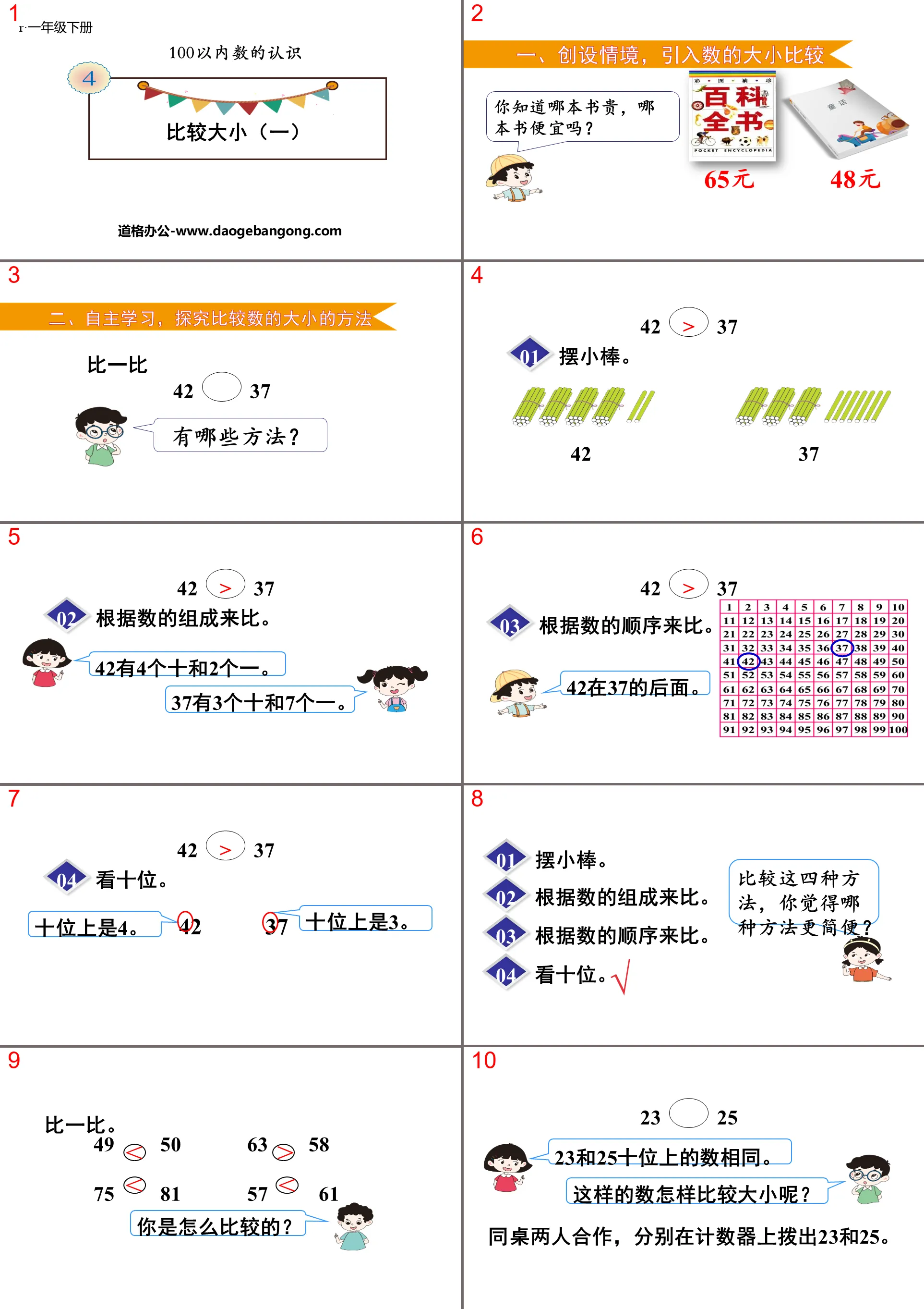 "Comparing Sizes" PPT on understanding numbers within 100