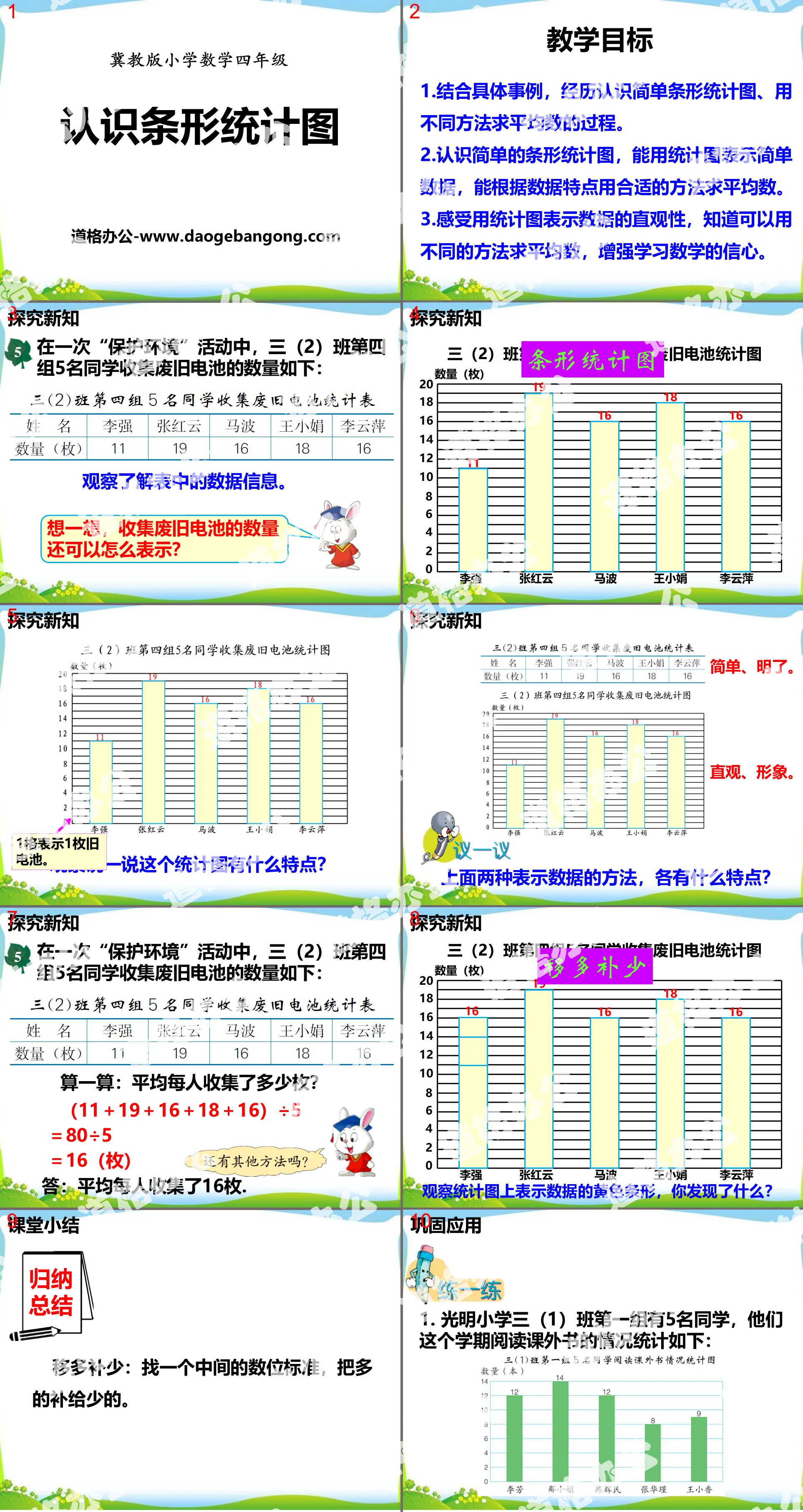 《認識長條統計圖》平均數與長條統計圖PPT課件