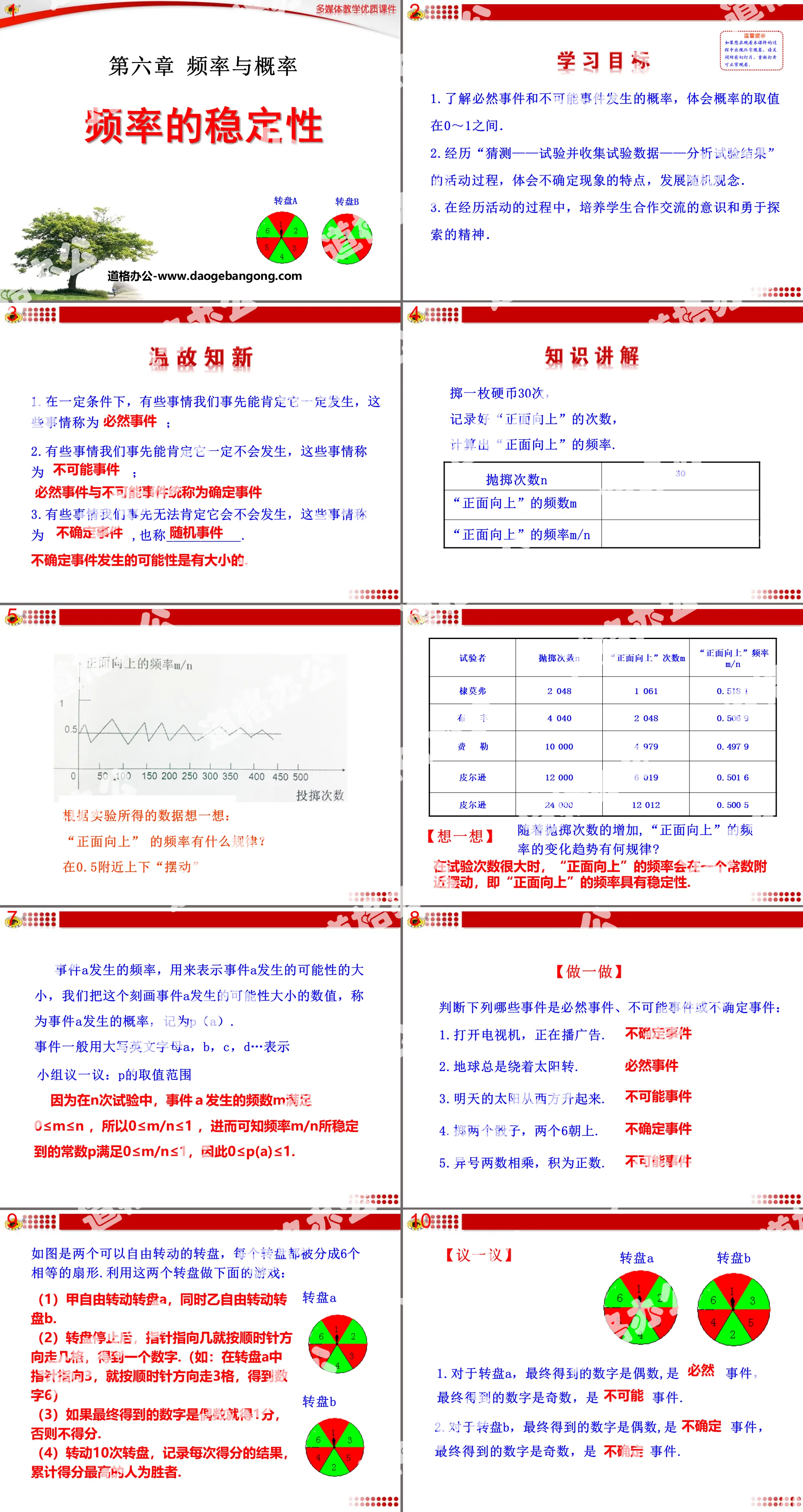 "Stability of Frequency" Frequency and Probability PPT Courseware 3