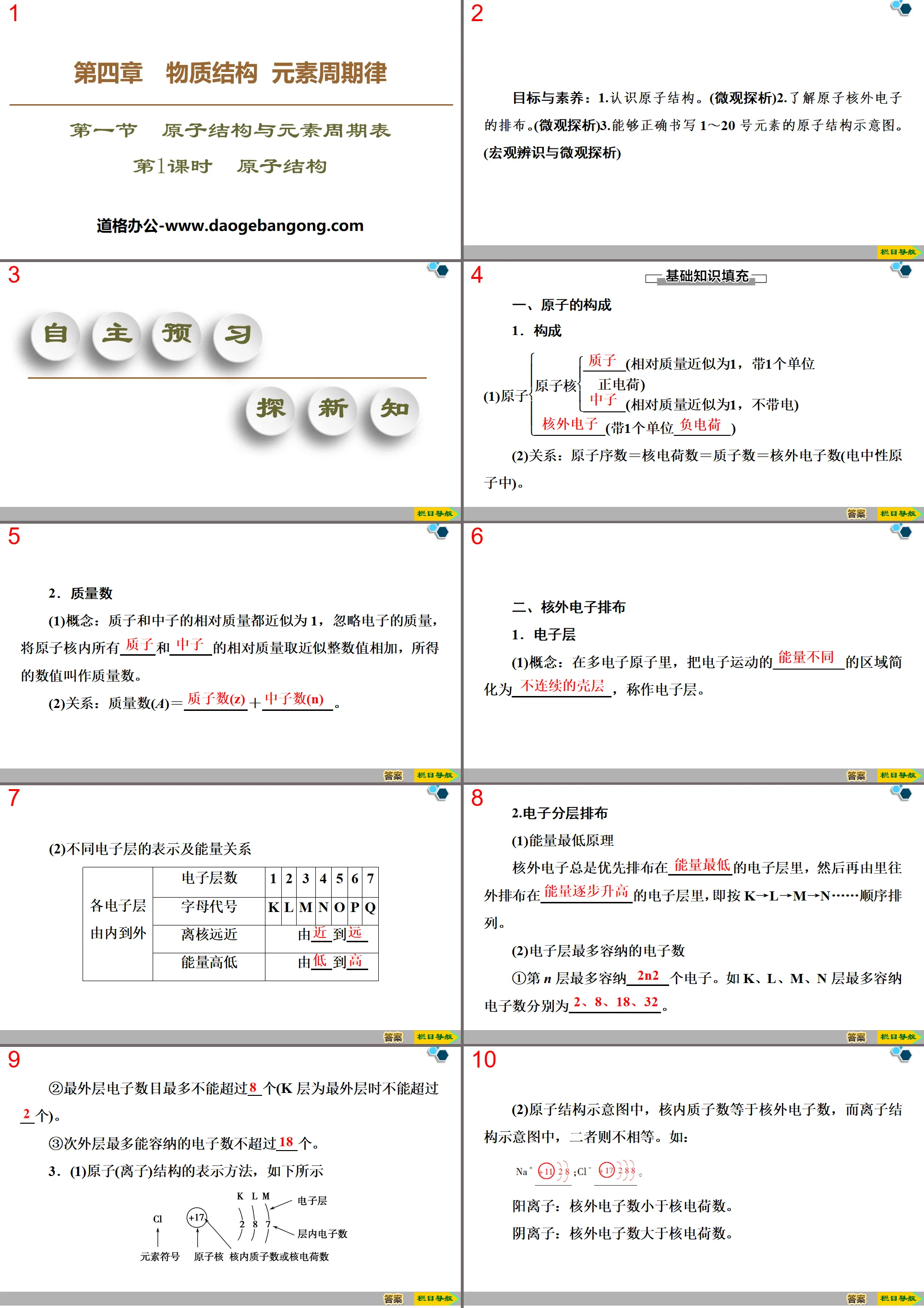 《原子结构》原子结构与元素周期表PPT
