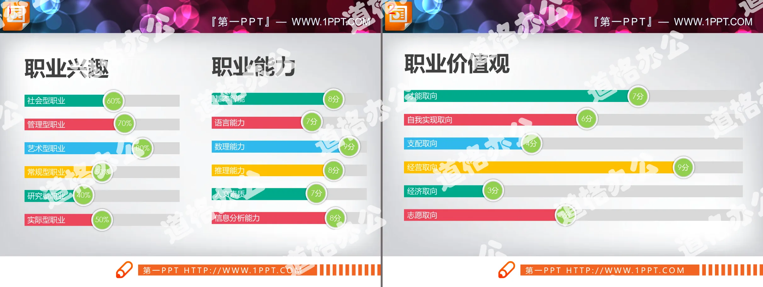 Two colorful flat capability assessment PPT bar charts