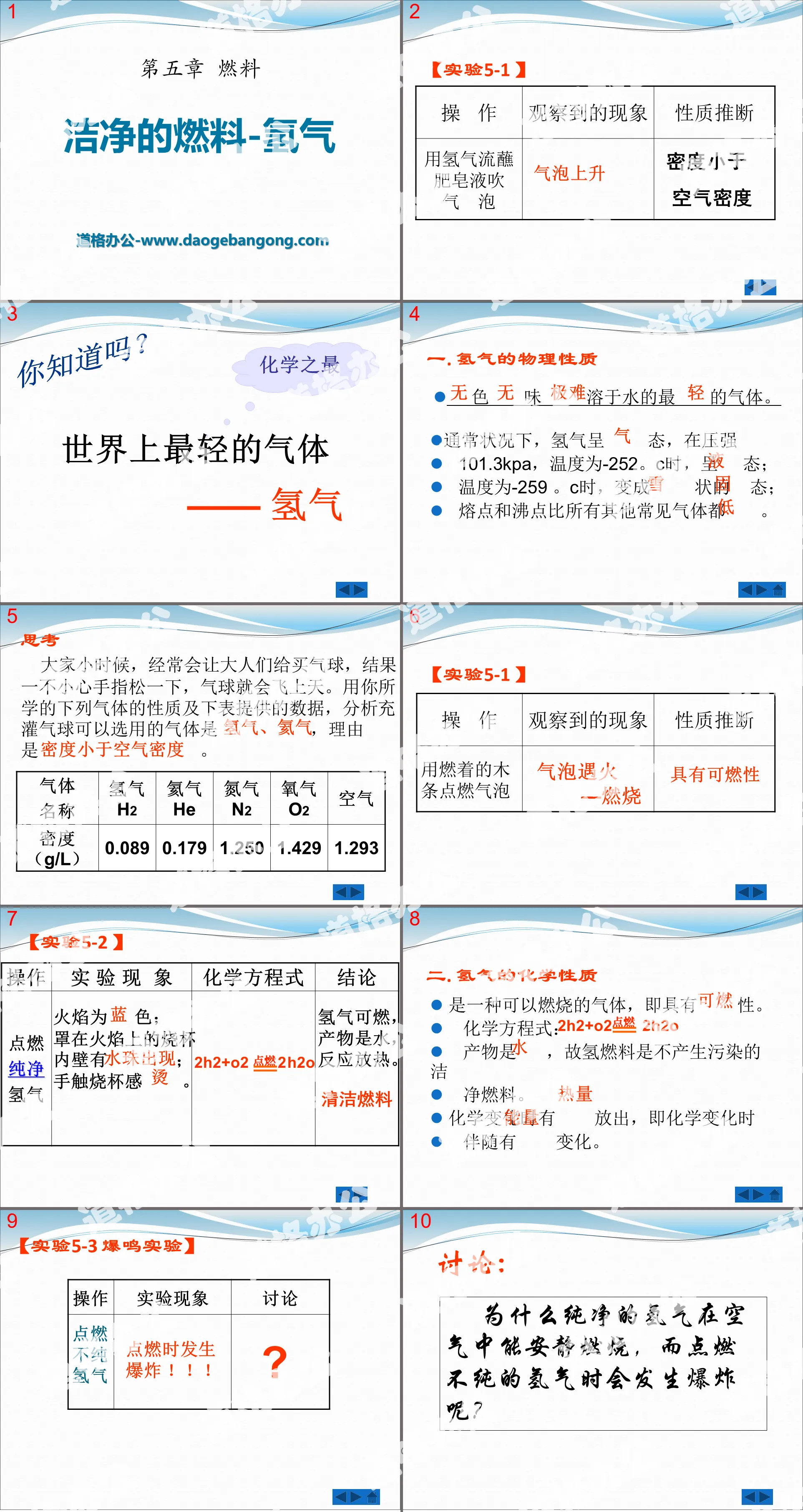 《潔淨的燃料—氫氣》燃料PPT課件