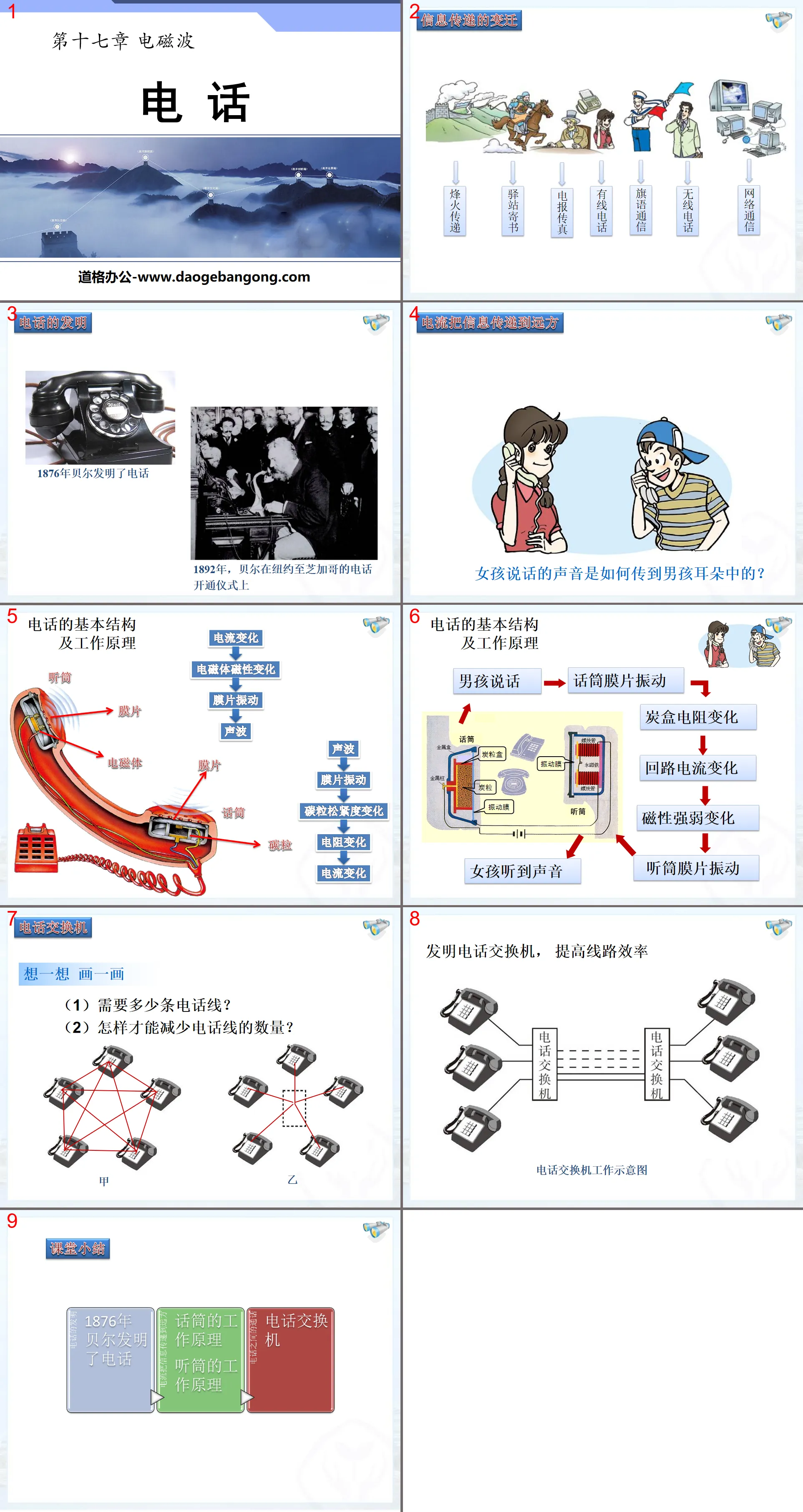 《电话》电磁波PPT课件3
