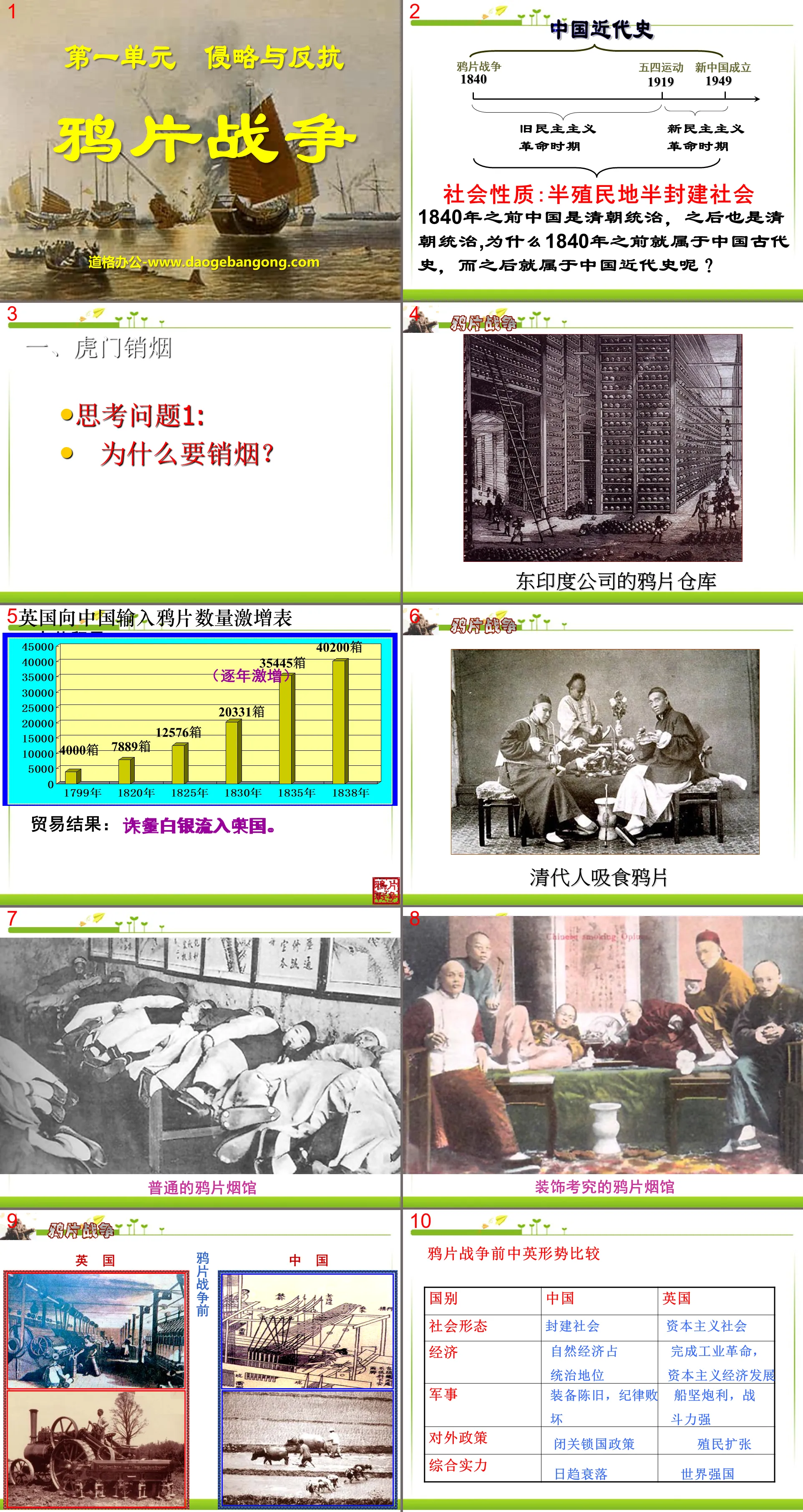 "The Opium War" Aggression and Resistance PPT Courseware 2