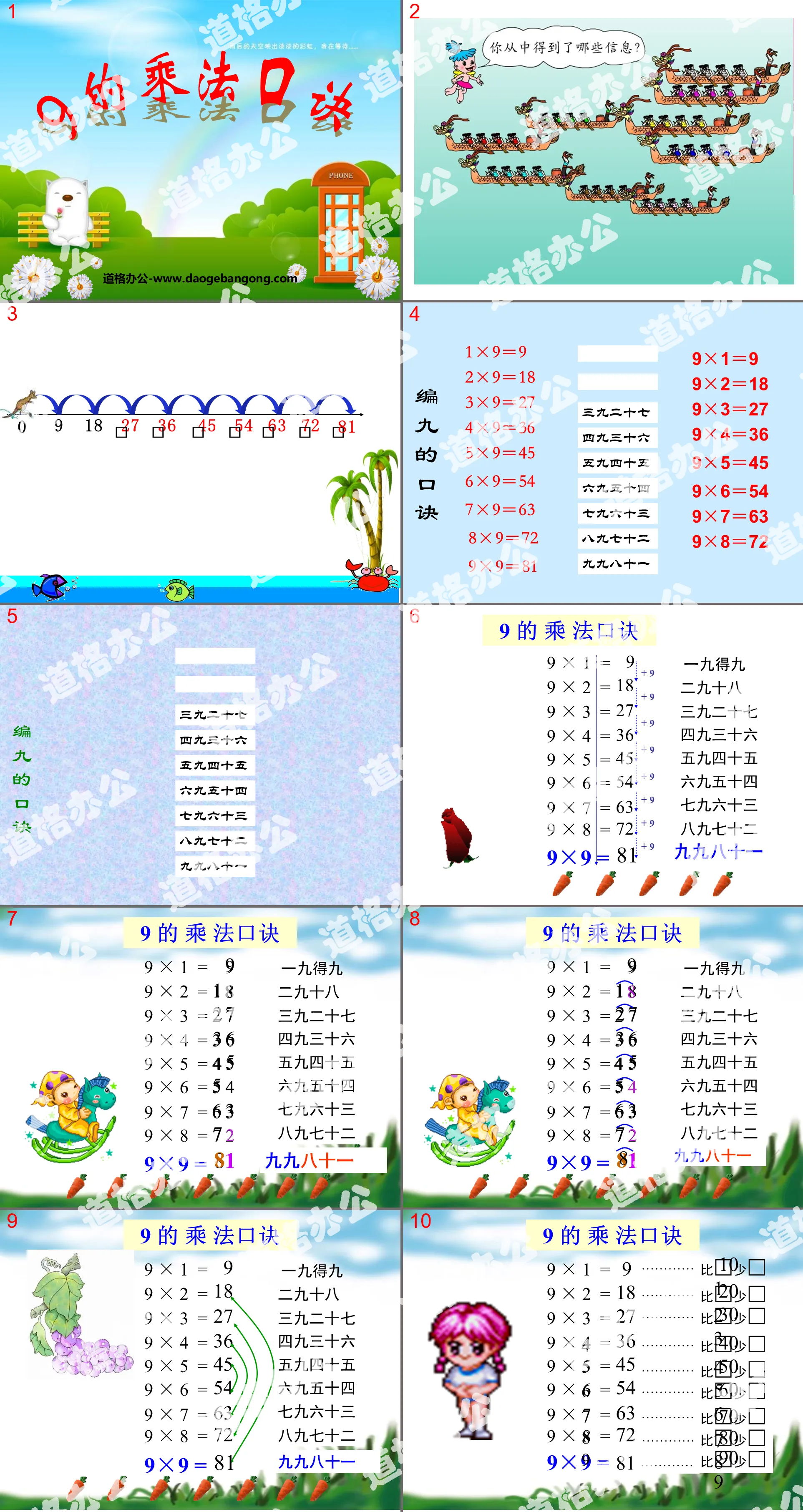 "Multiplication Table of 9" PPT Courseware for Multiplication and Division in Tables