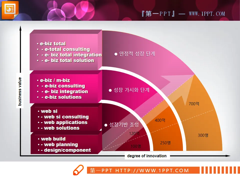 四张精美的3D立体PPT图表下载