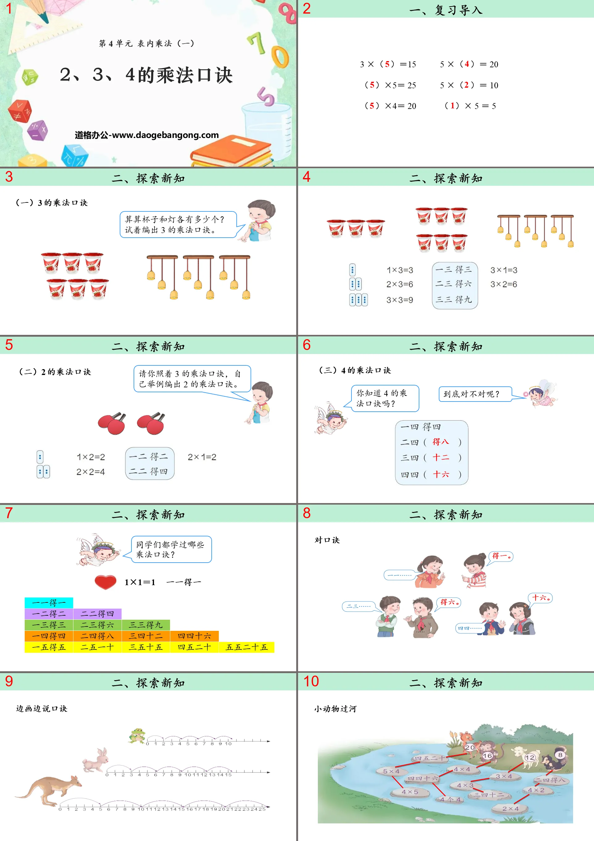 "Multiplication formula for 2, 3, 4" Multiplication table PPT