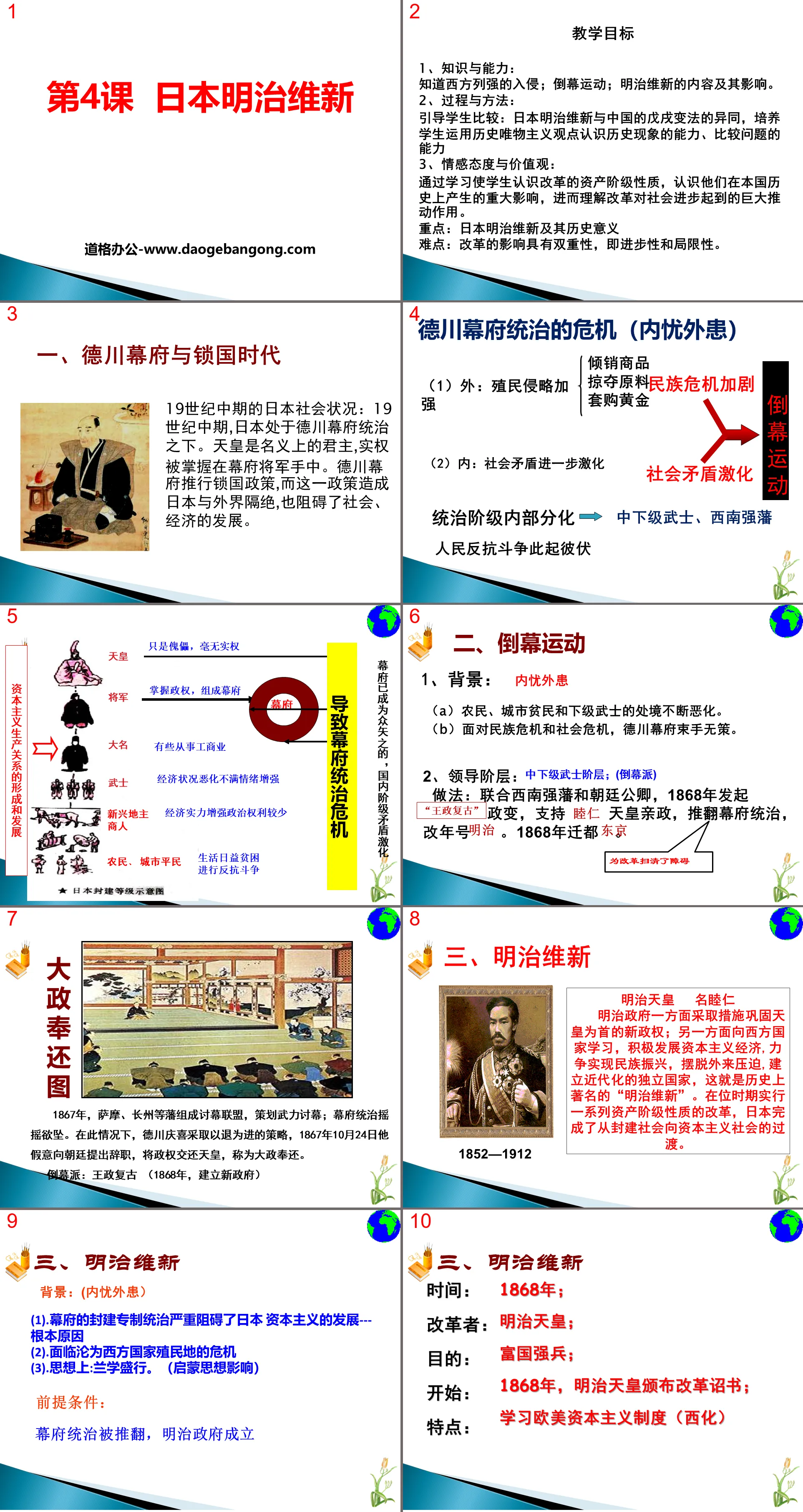 "Japan's Meiji Restoration" PPT courseware