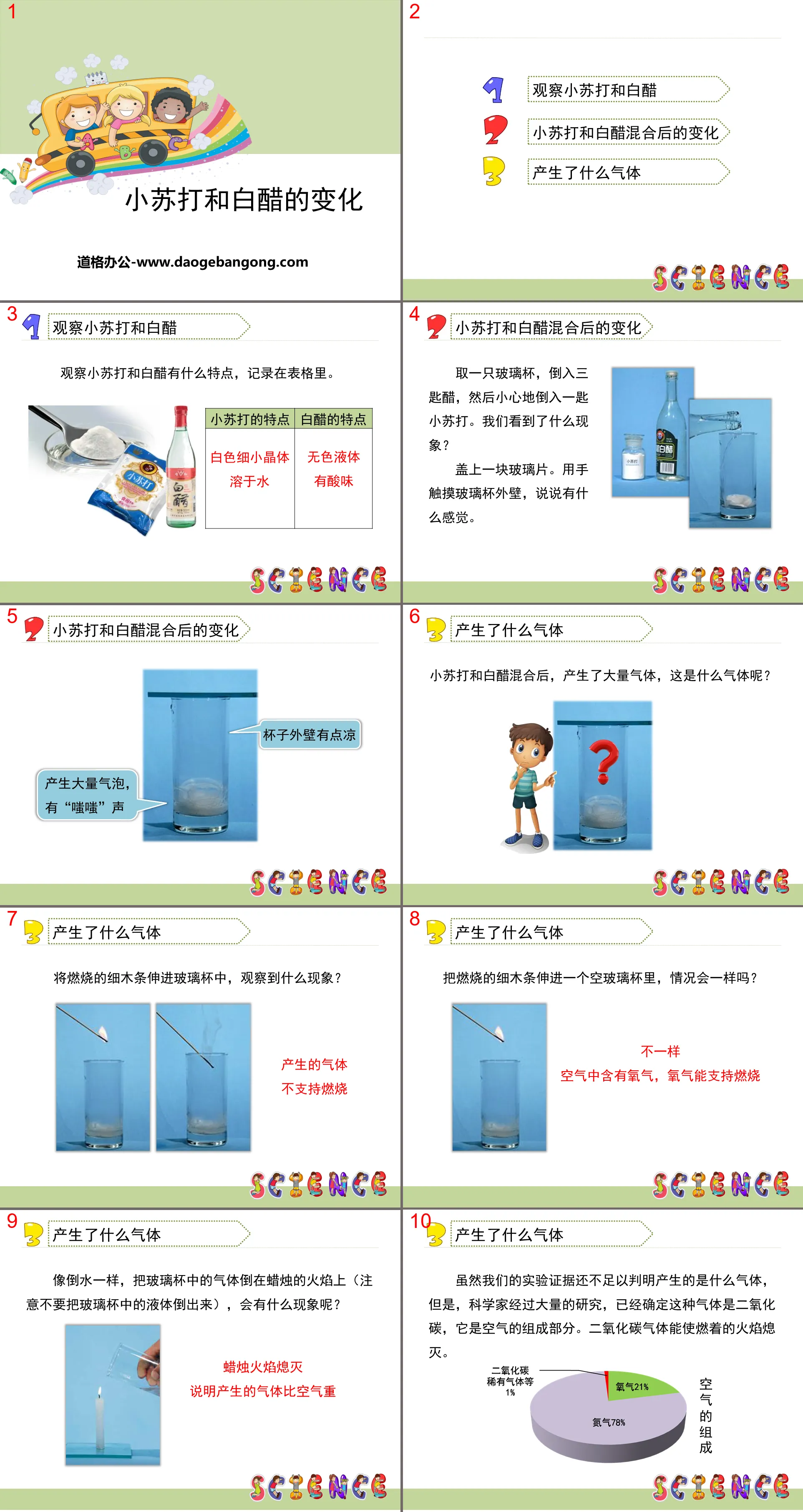 《小苏打和白醋的变化》物质的变化PPT
