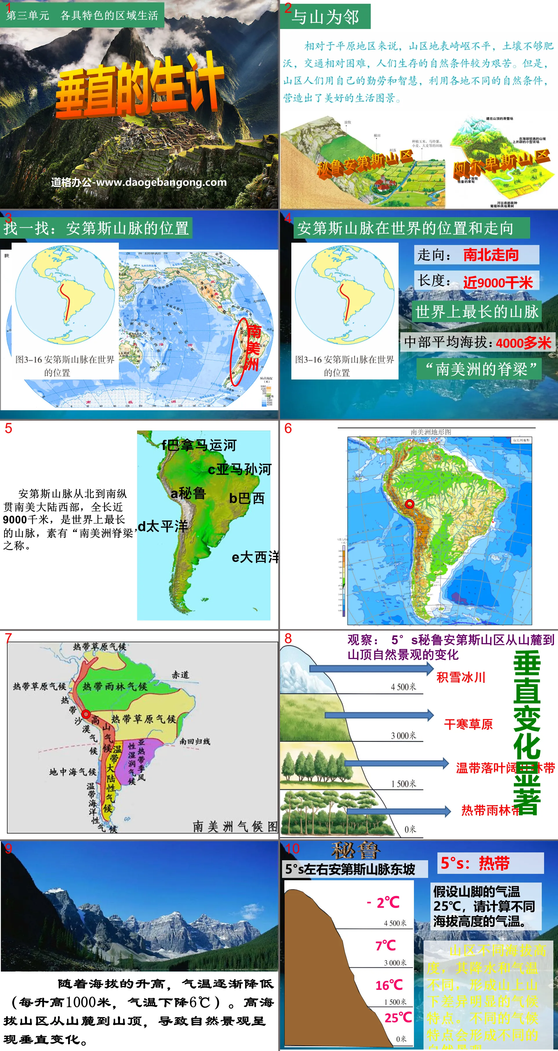 《垂直的生计》各具特色的区域生活PPT课件
