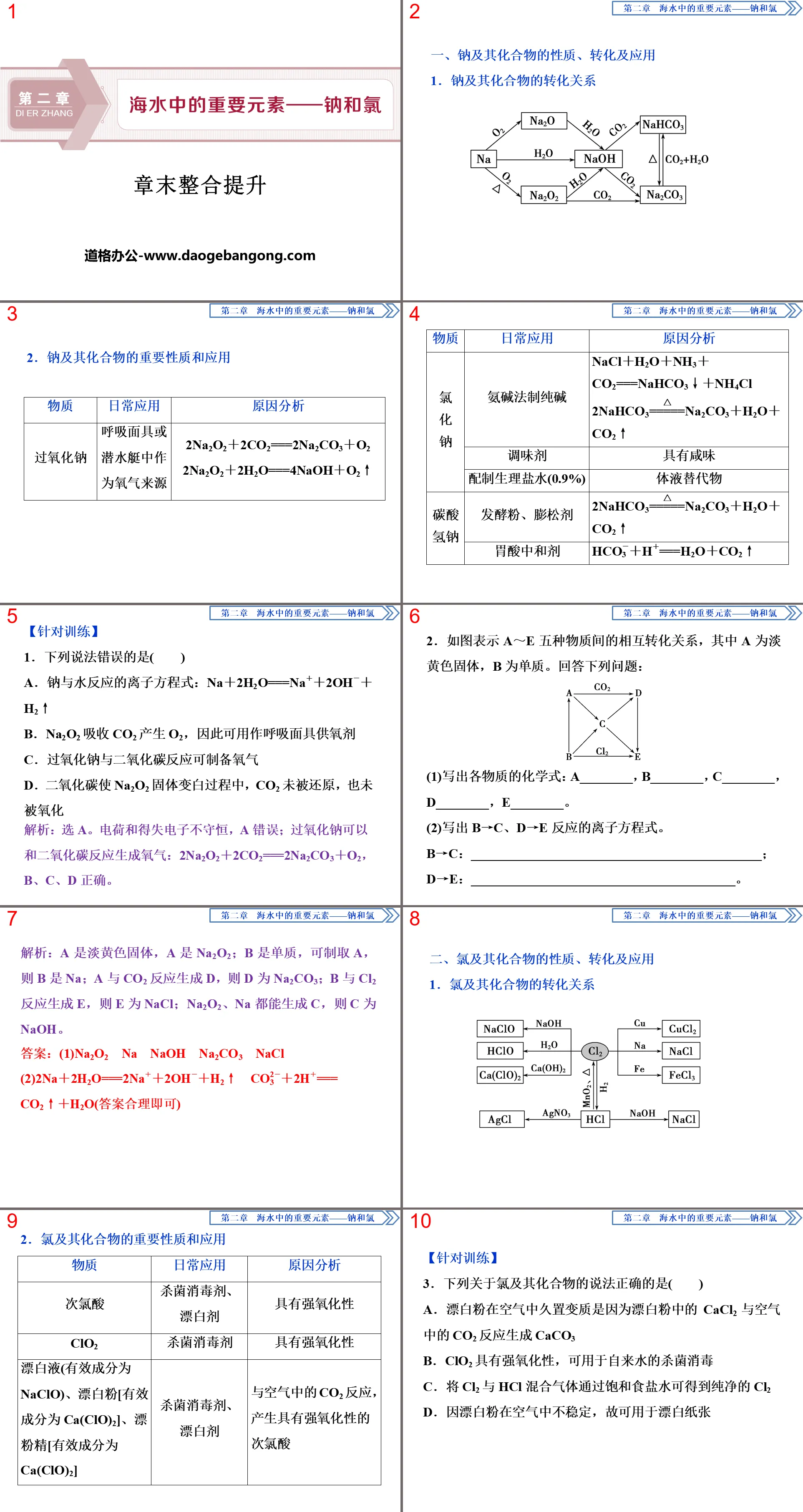 《章末整合提升》海水中的重要元素―钠和氯PPT