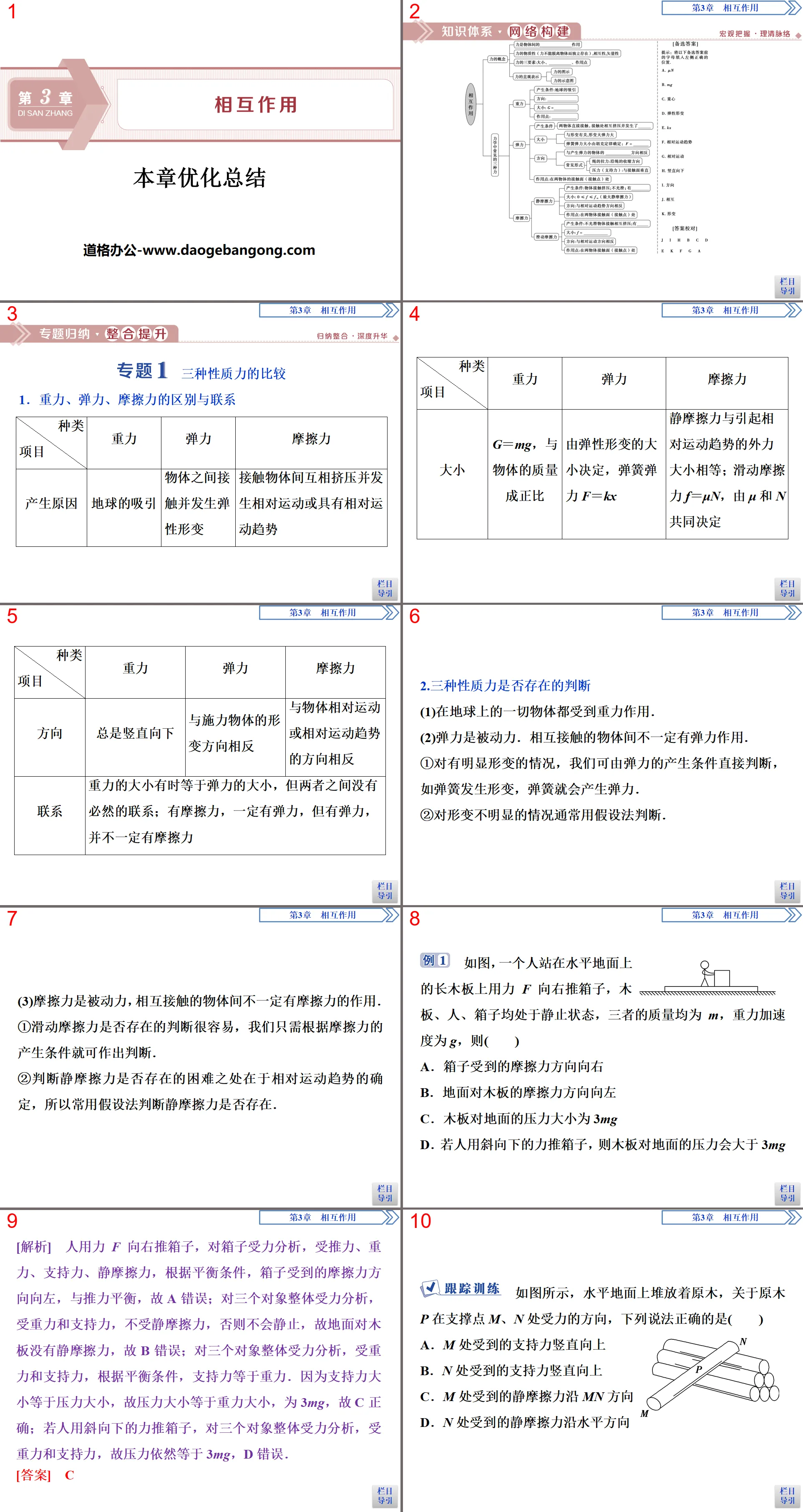 《本章優化總結》相互作用PPT