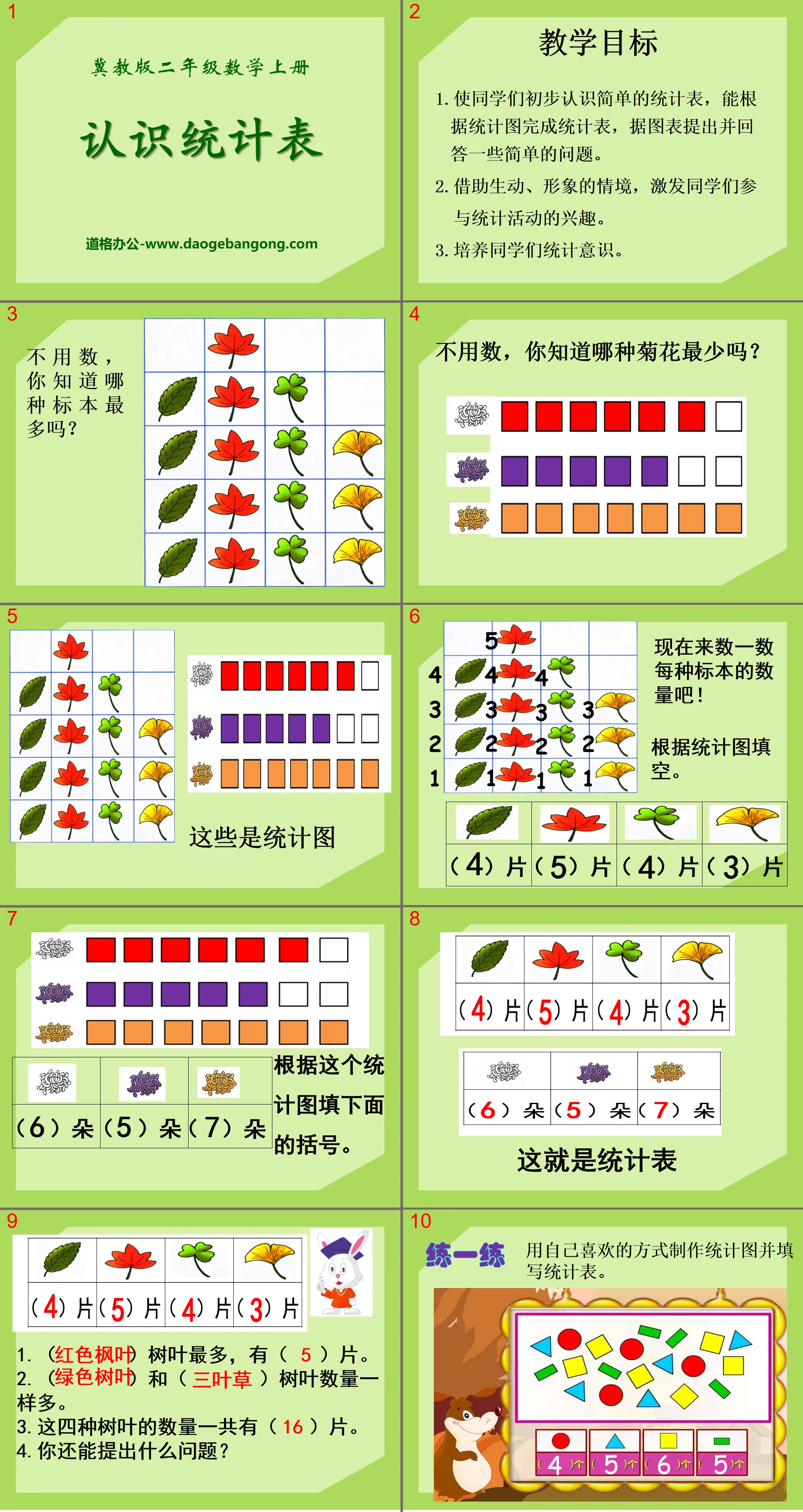 《认识统计表》形象统计图和统计表PPT课件
